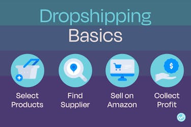 How to start selling on amazon.com