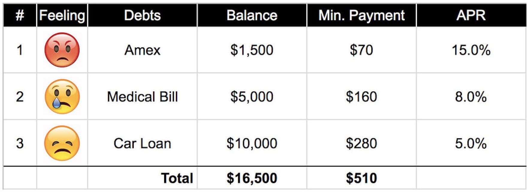 Debt Tsunami Spreadsheet