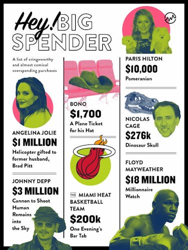 List of famous examples of overspending