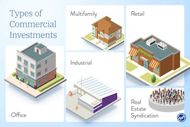 Types of Commercial Investments