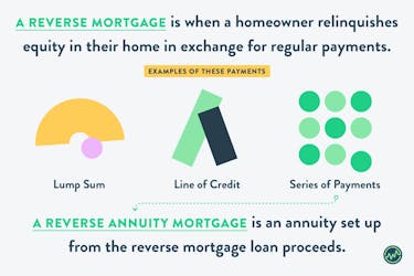 A reverse mortgage is when a homeowner relinquishes equity in their home in exchange for regular payments. This can be in the form of a lump sum, a line of credit that can be drawn on at the borrower's optionor in a series of regular payments, called a reverse annuity mortgage.