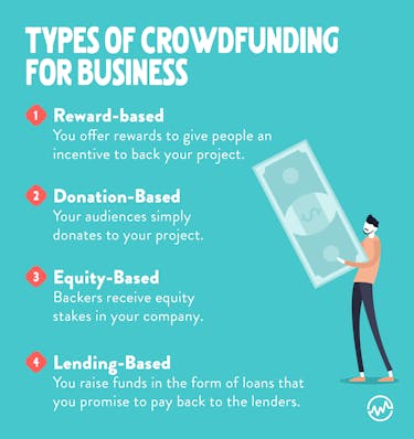 Types of crowdfunding for business