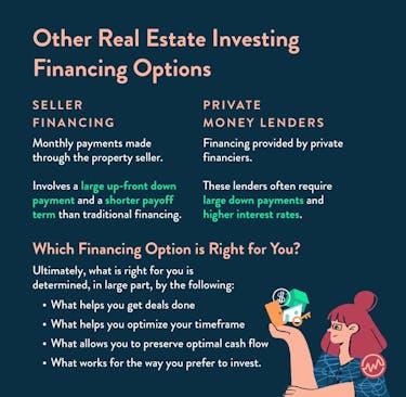 Other Real Estate Investing Financing Options