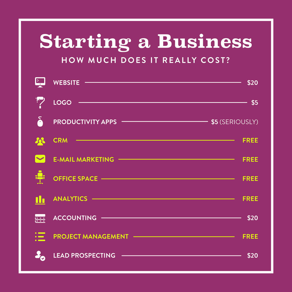 How Much Do You REALLY Need To Start A Business? [Entrepreneurship ...