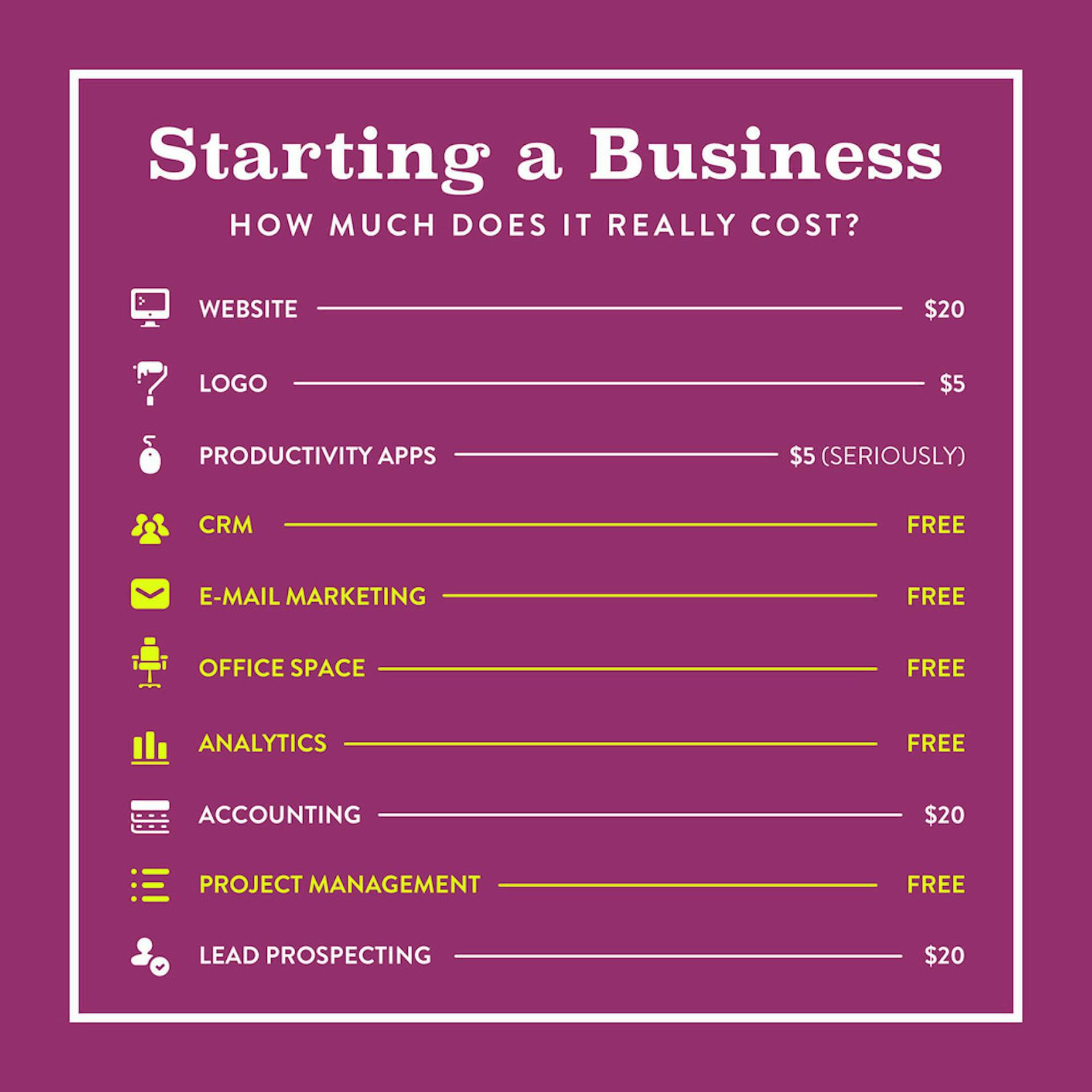 how much does it cost to get a business plan written