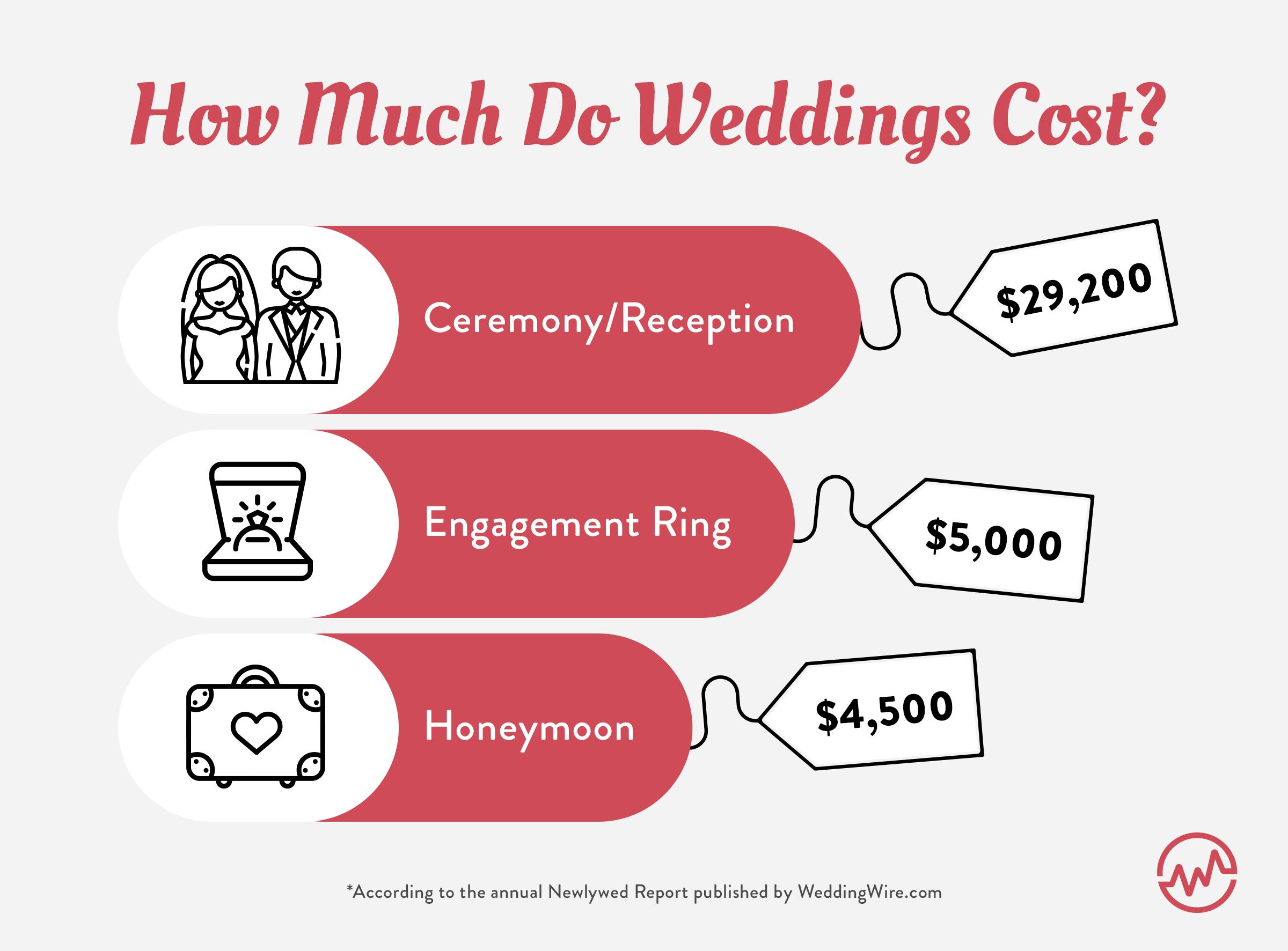 10 Ways To Get Married On A Budget WealthFit
