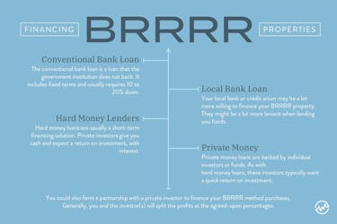 How to Finance BRRRR Properties