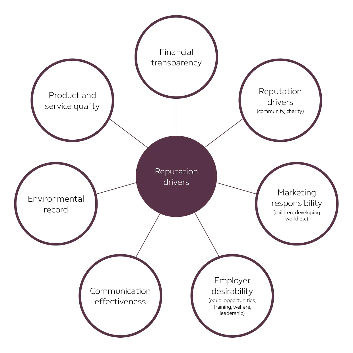 How can Twitter impact the corporate image and reputation of a company ...