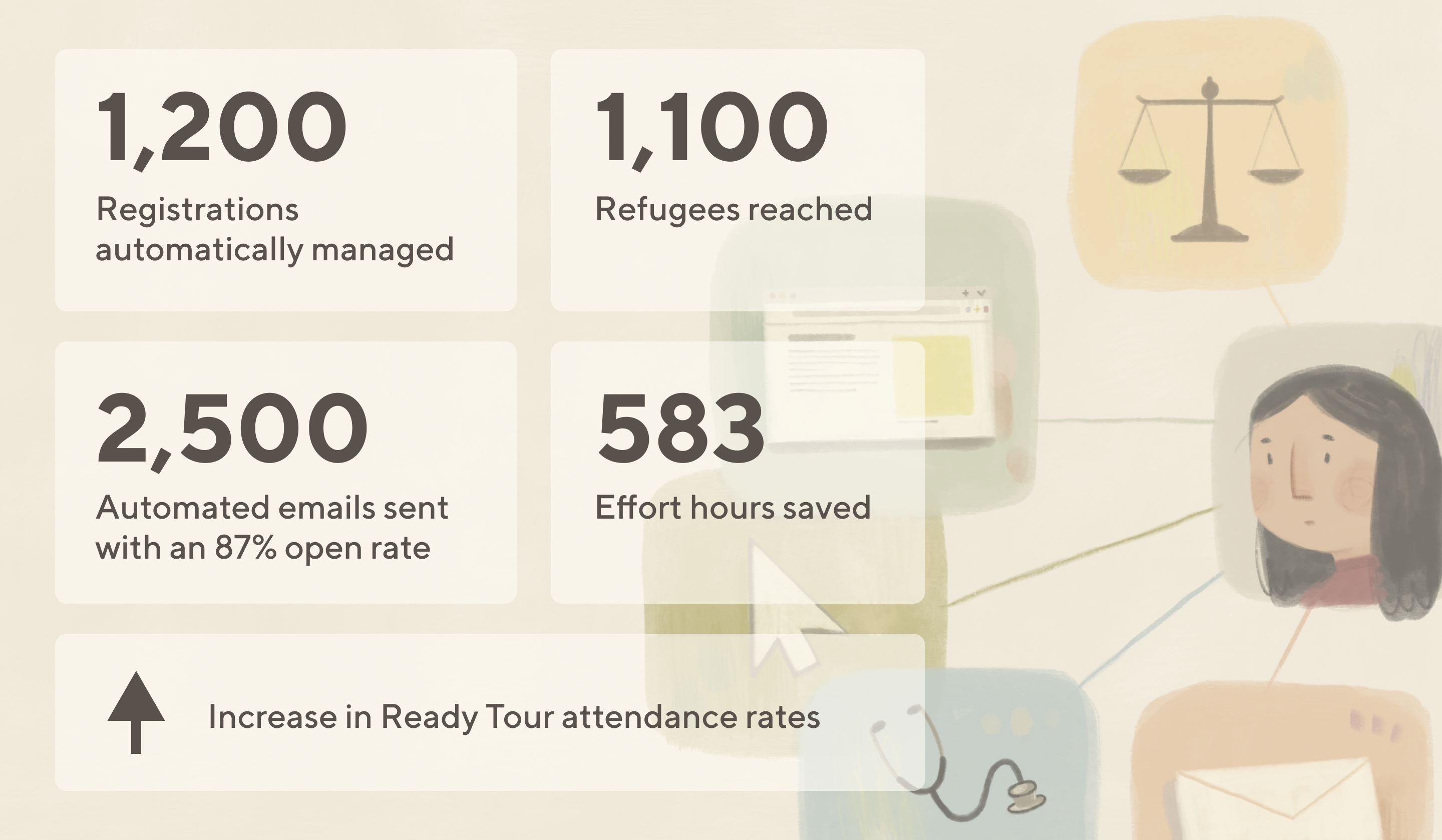 hubspot automation time saved