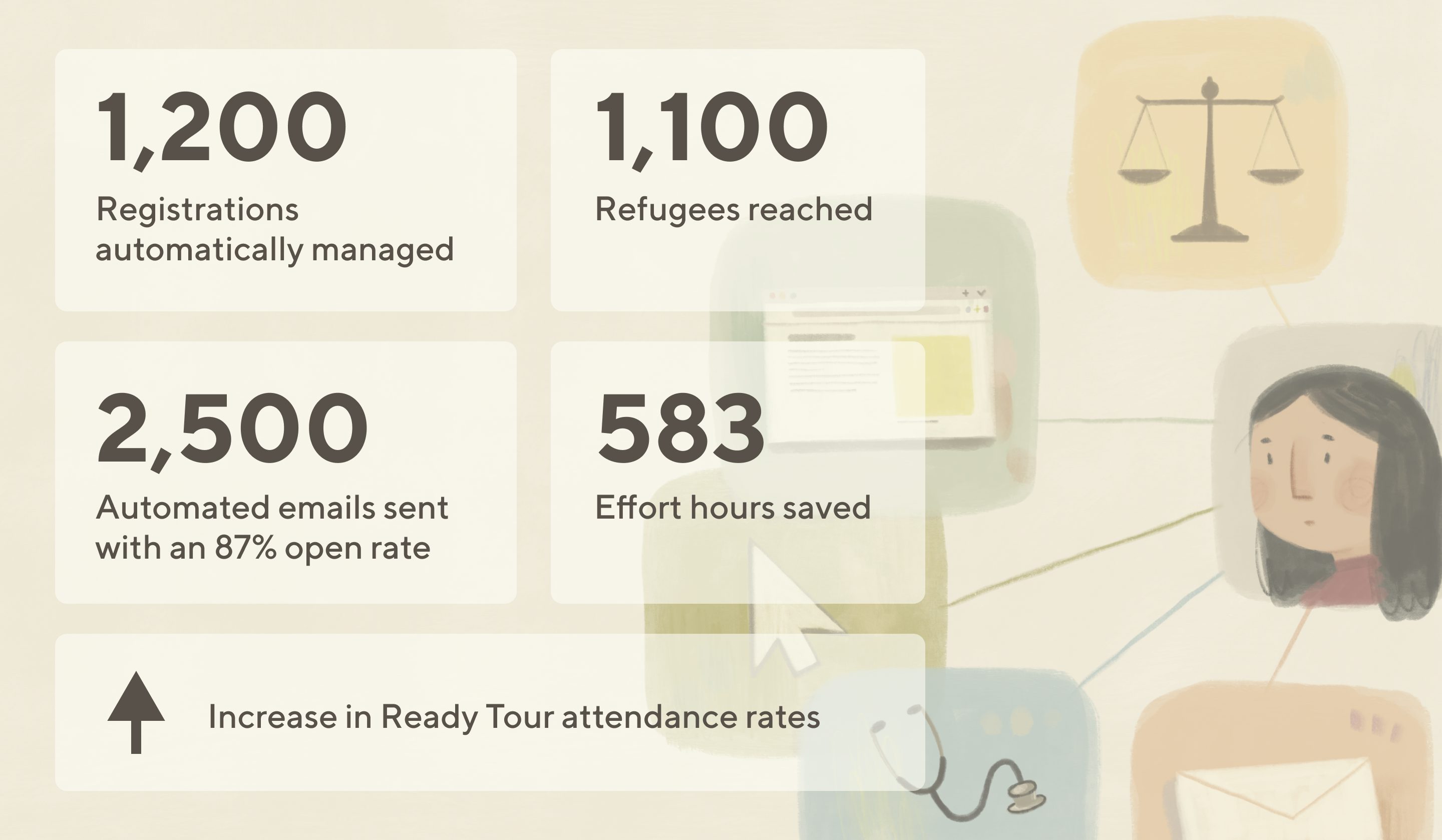 hubspot automation time saved