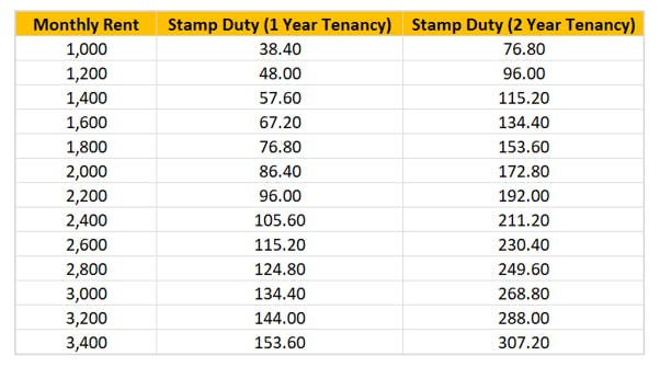 Lhdn stamping login