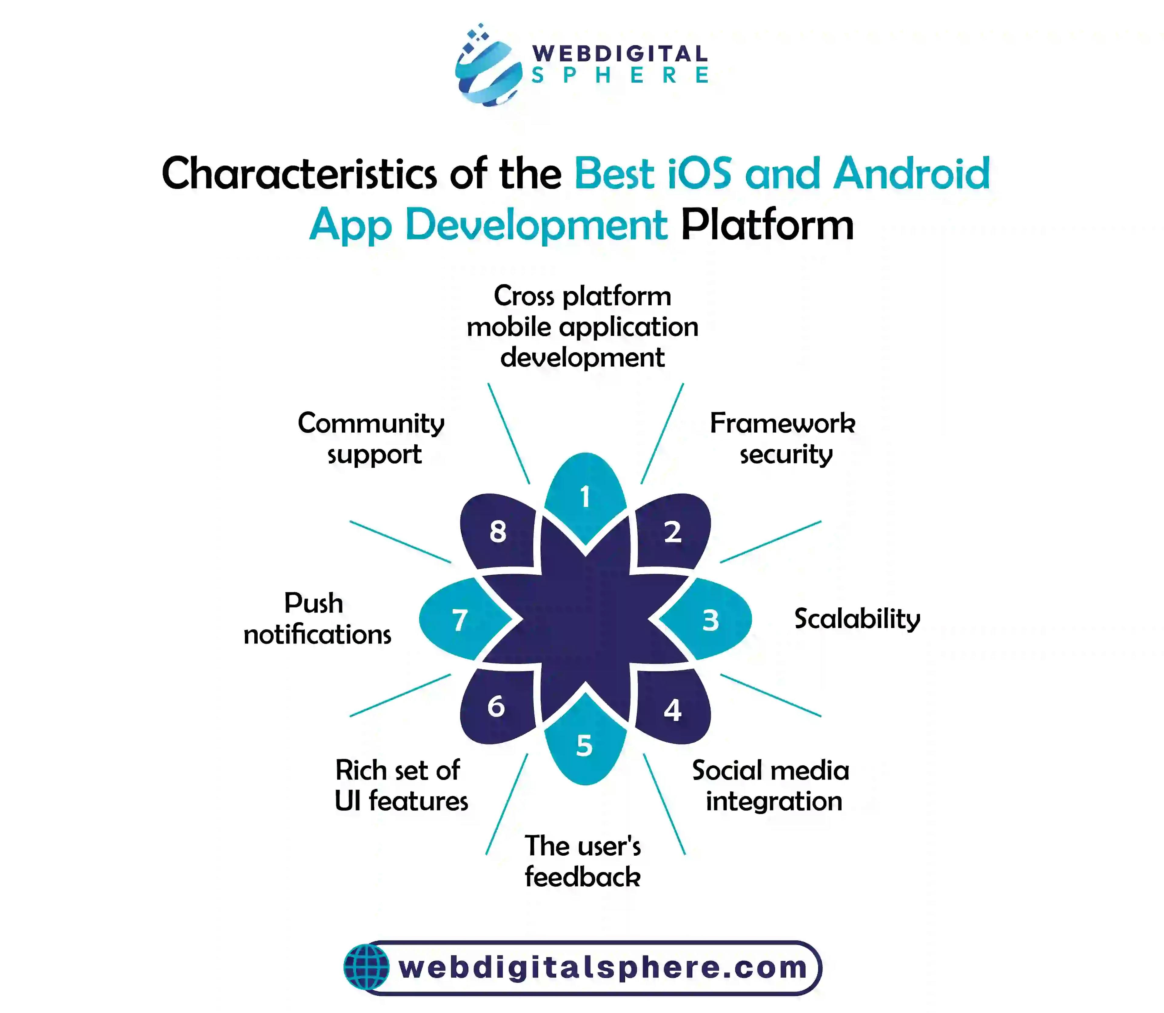 characteristics of iOS and Android apps development using cross platform and framework