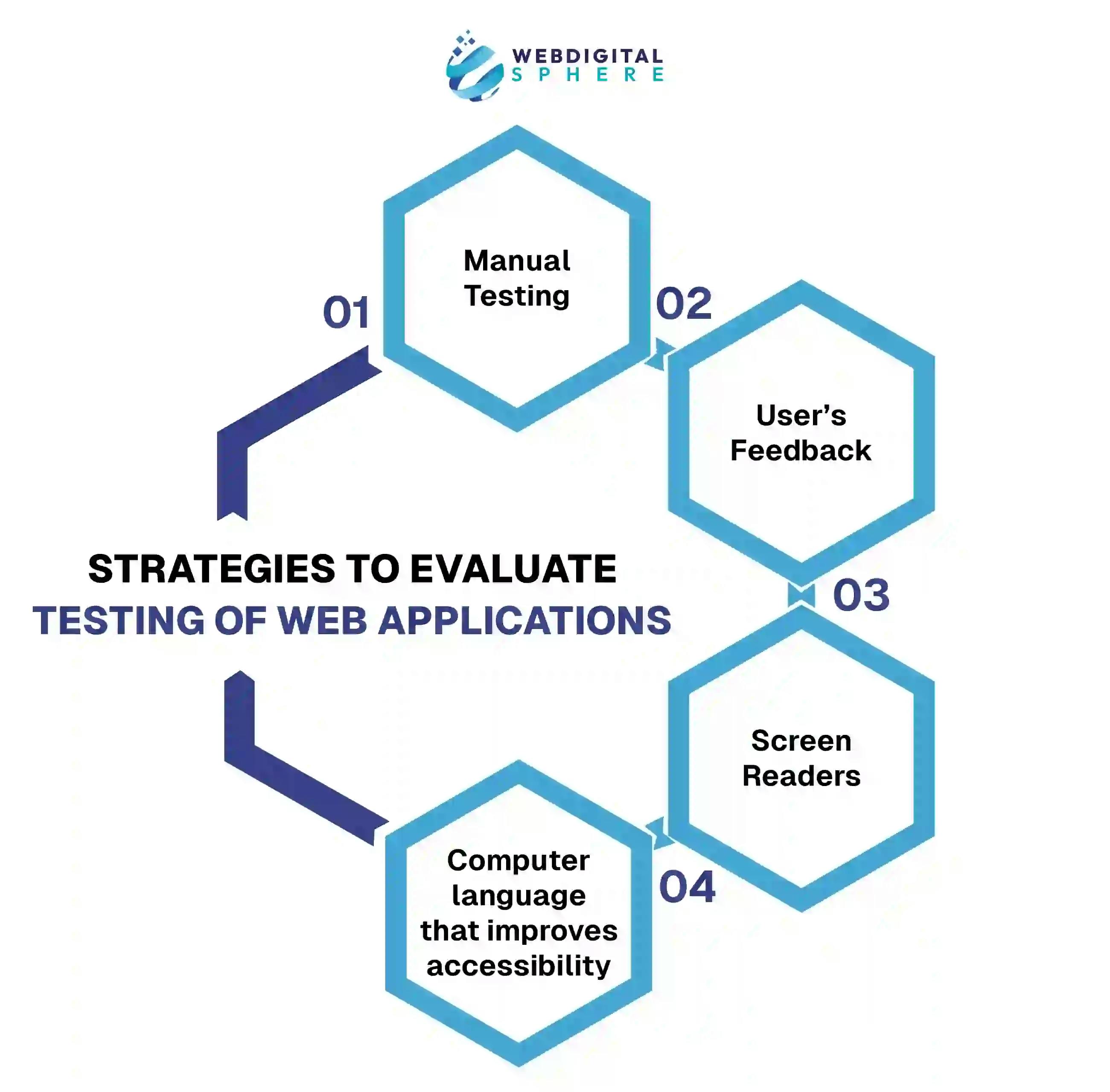 best strategies to evaluate testing for web applications with effective manual process