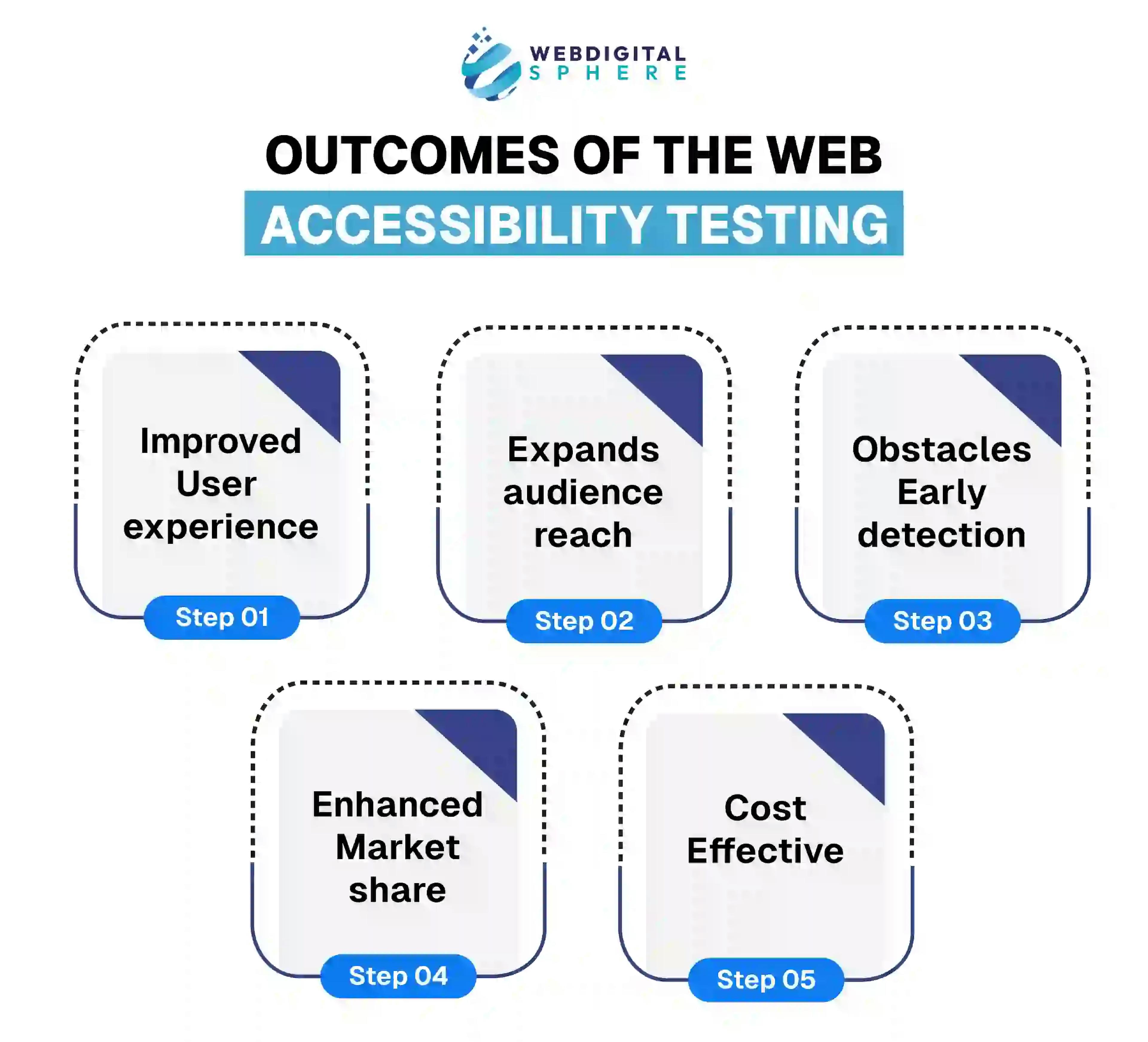 web applications accessibility test give best user experience with target audience and cost effective manual testing