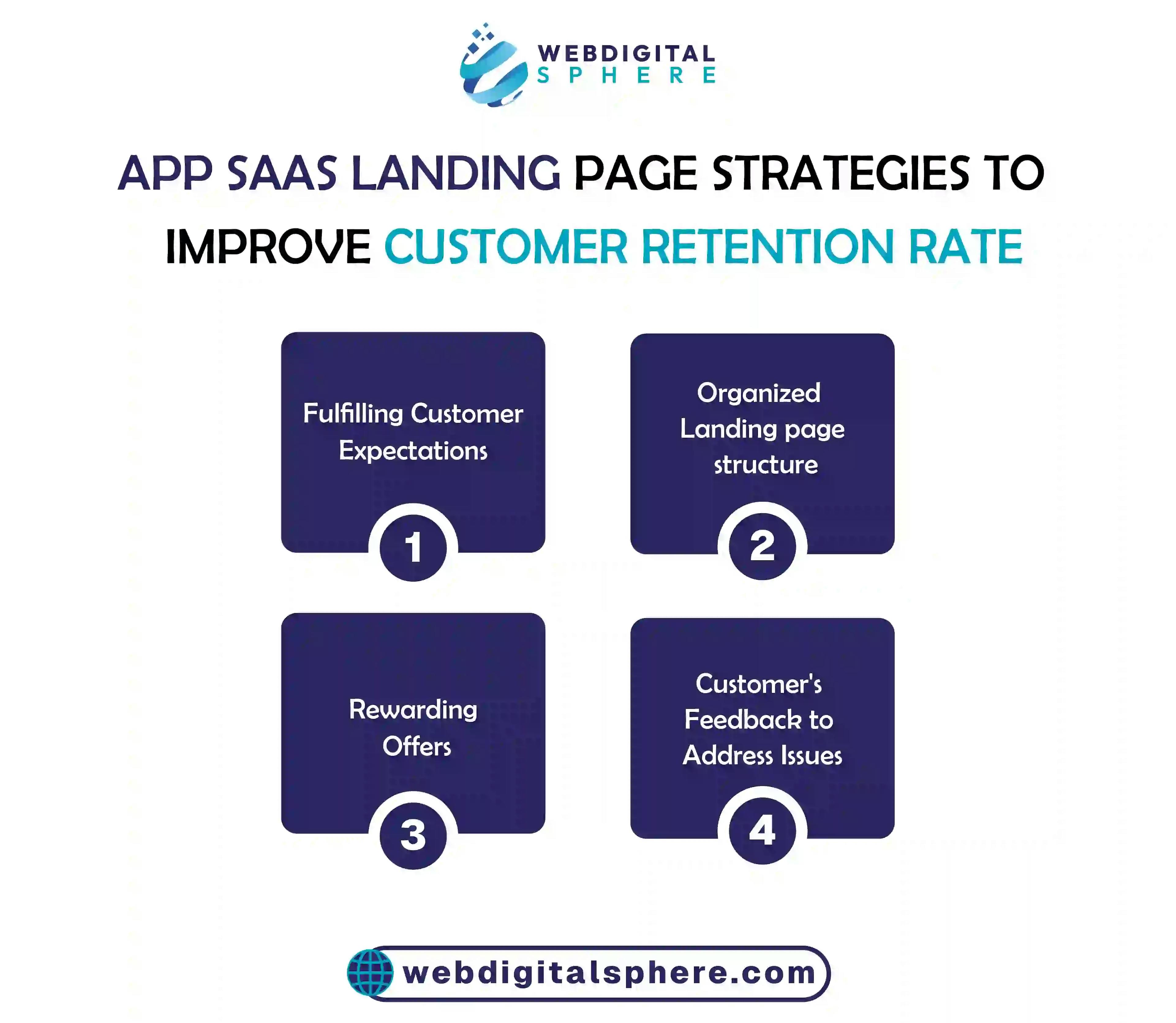 customer retention strategies for SaaS landing page includes the Optimized page structure rewarding offers and customer satisfaction