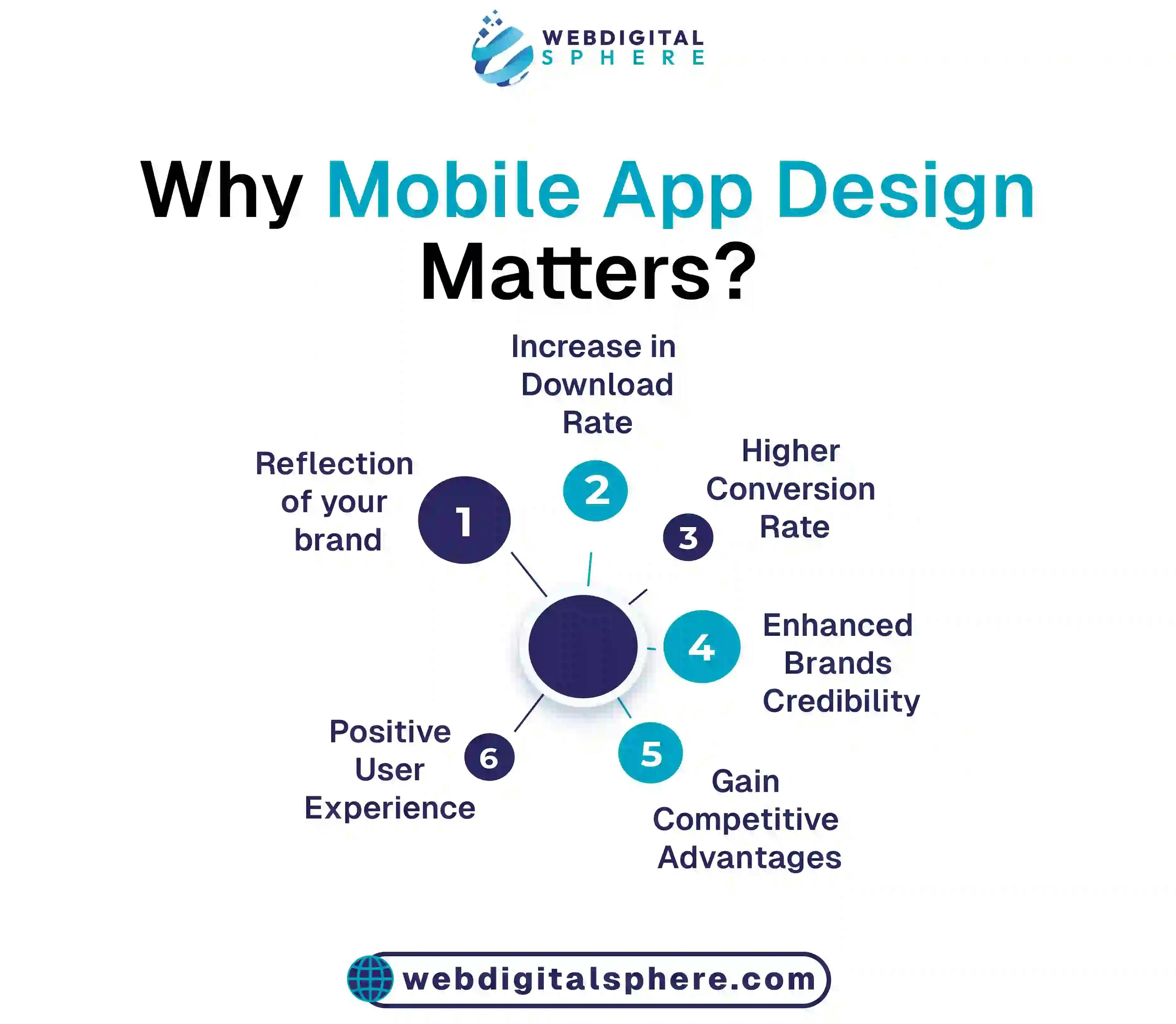 Significance of mobile app design