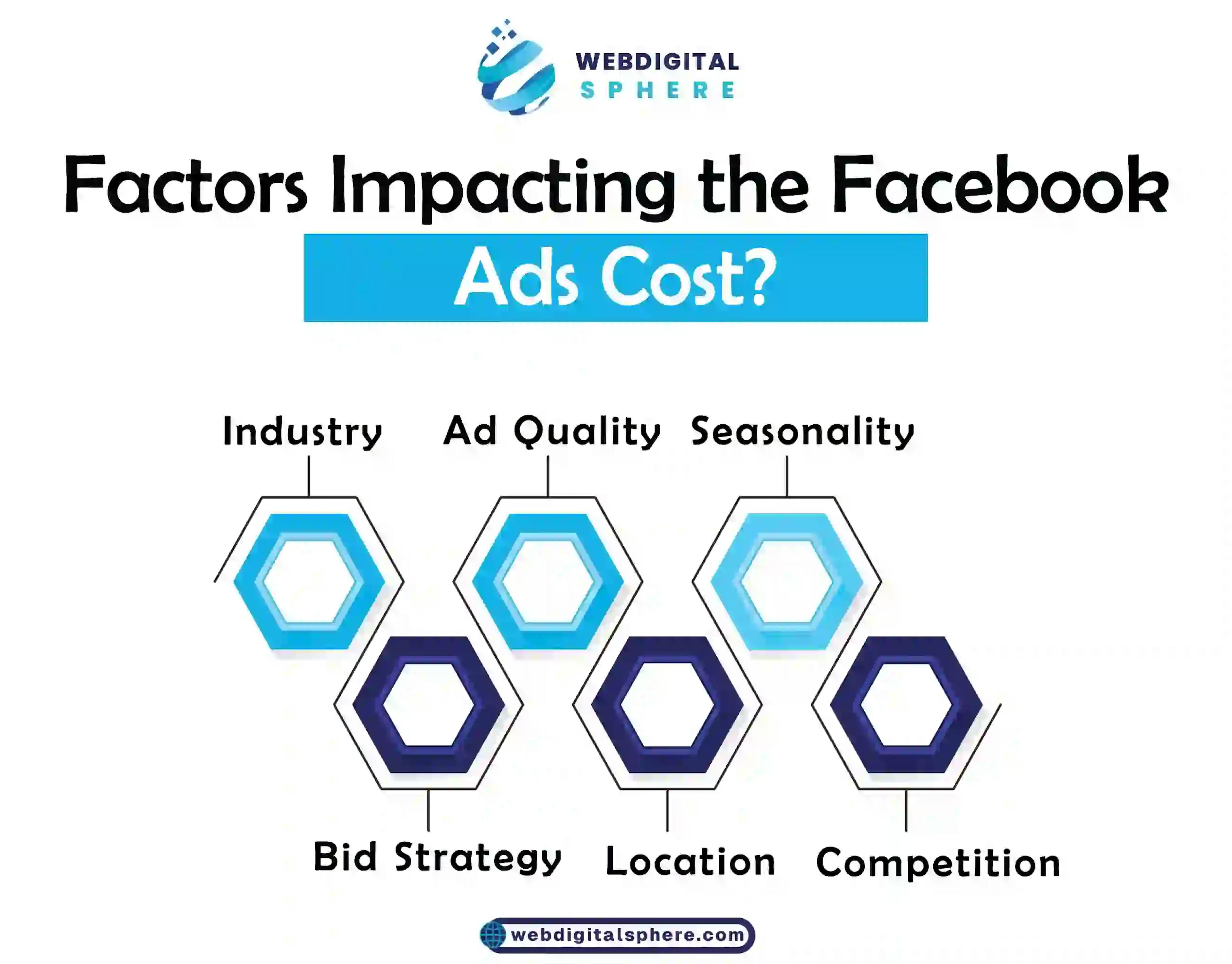 factors affecting Facebook ads cost for ads budget optimization are bid strategy with low competition in target audience or area