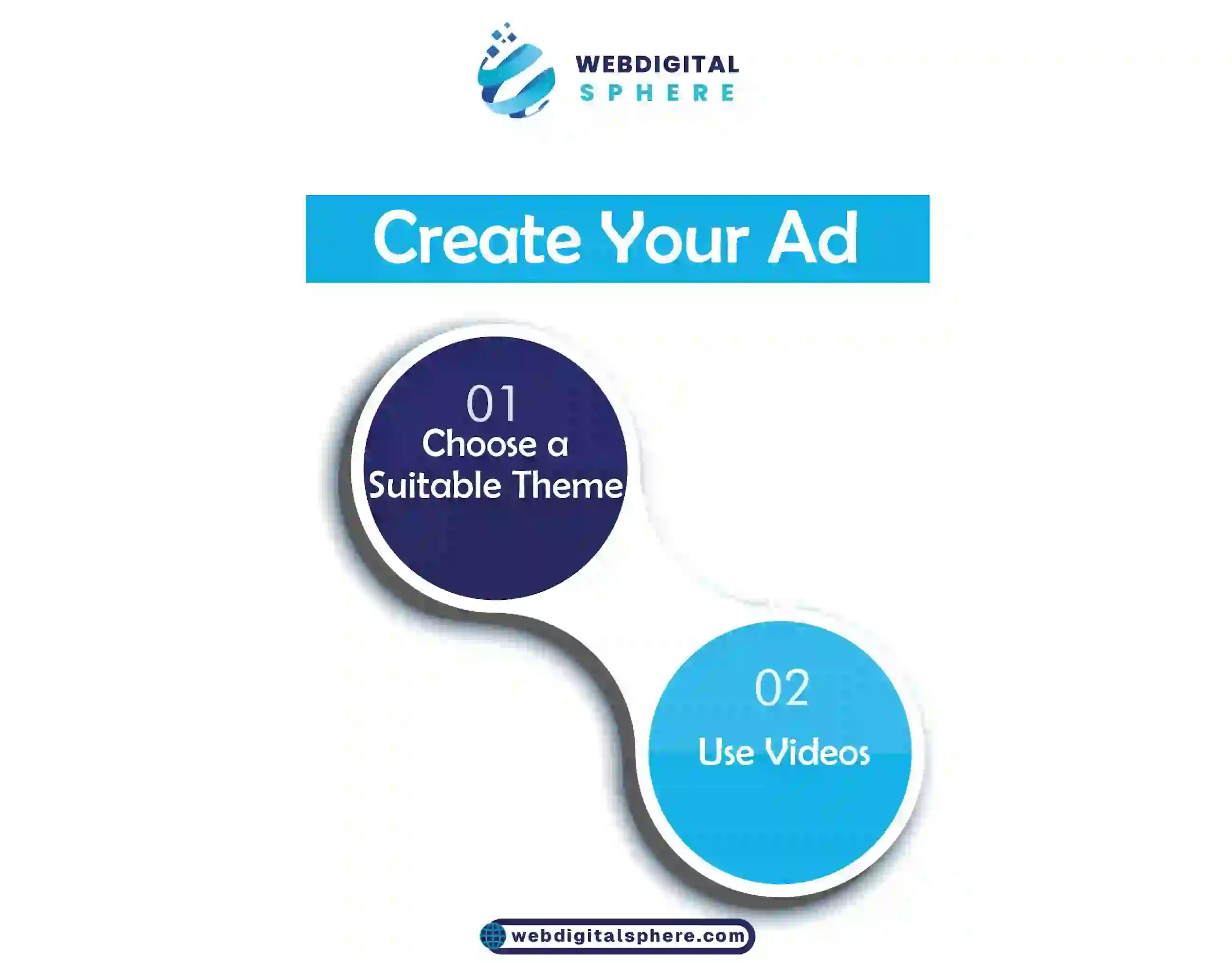 Methods of Creating Optimized Ads