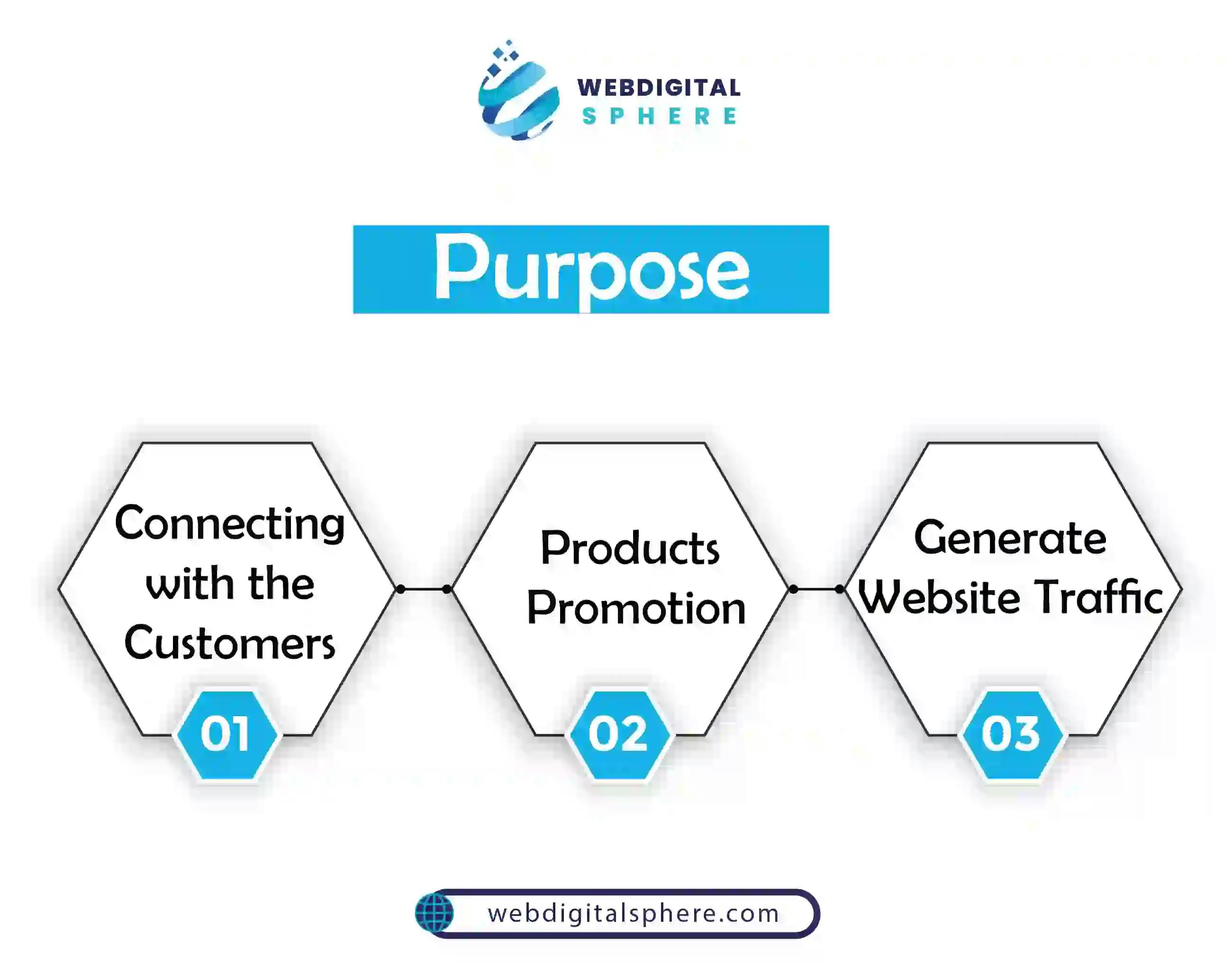 Purpose of an email signup form to connect with customer for product promotion