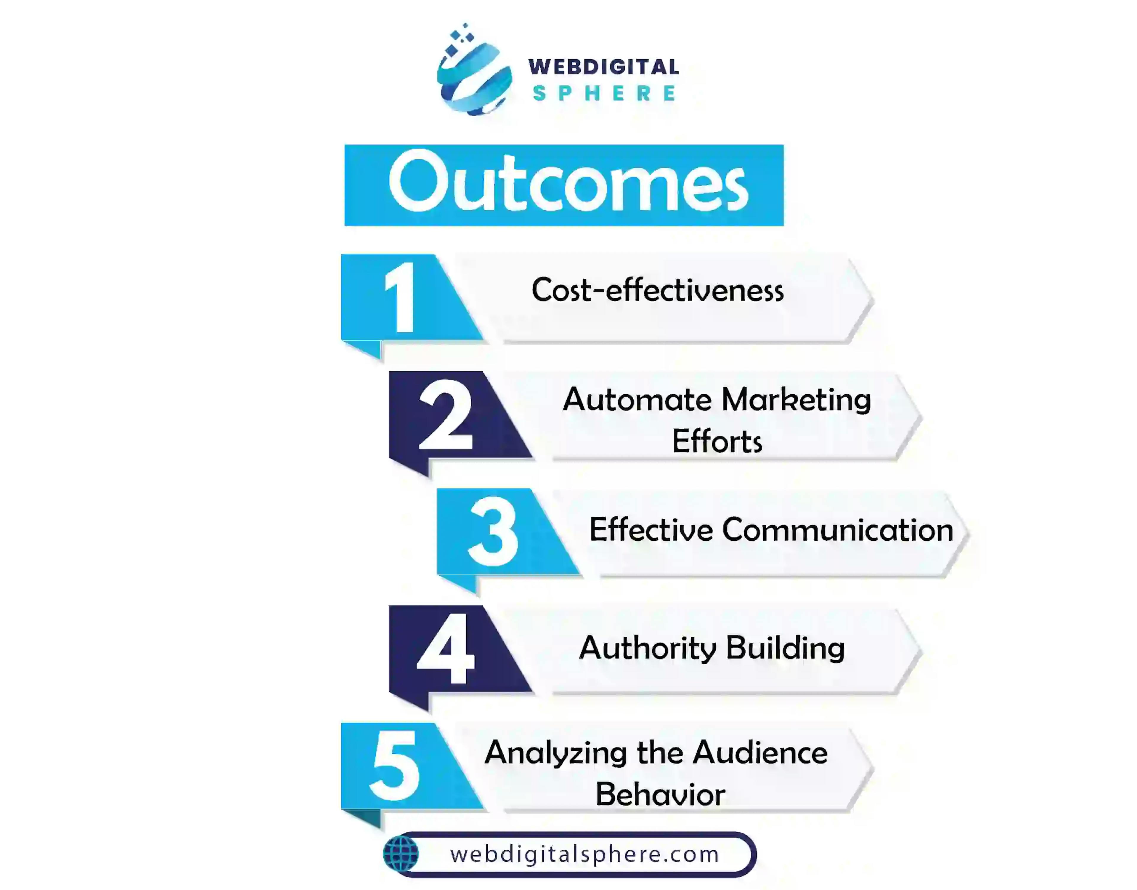 Outcomes of email marketing sign up form directly affect the cost and automate authority building