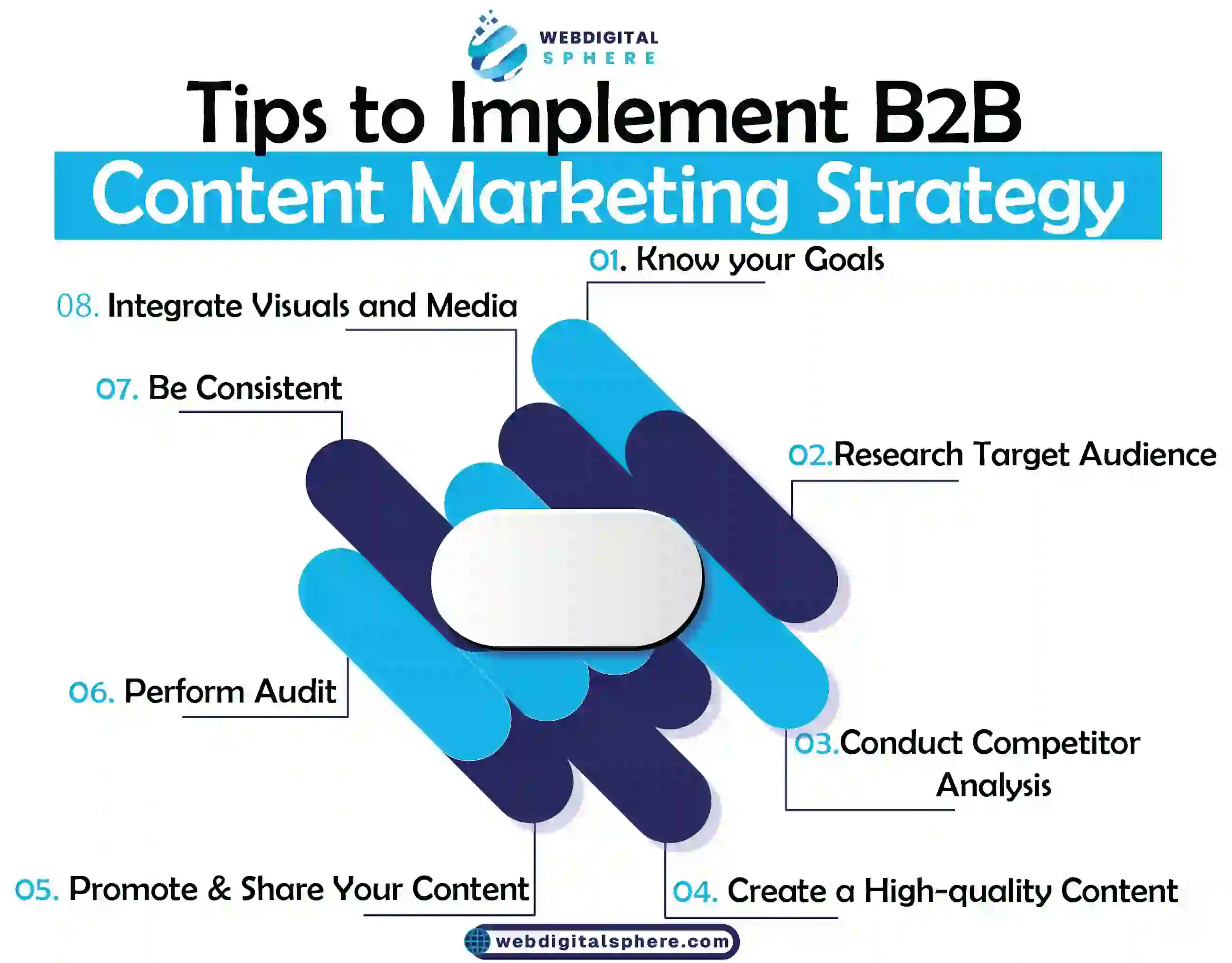 B2B content marketing strategy from performing audit and creating high quality content