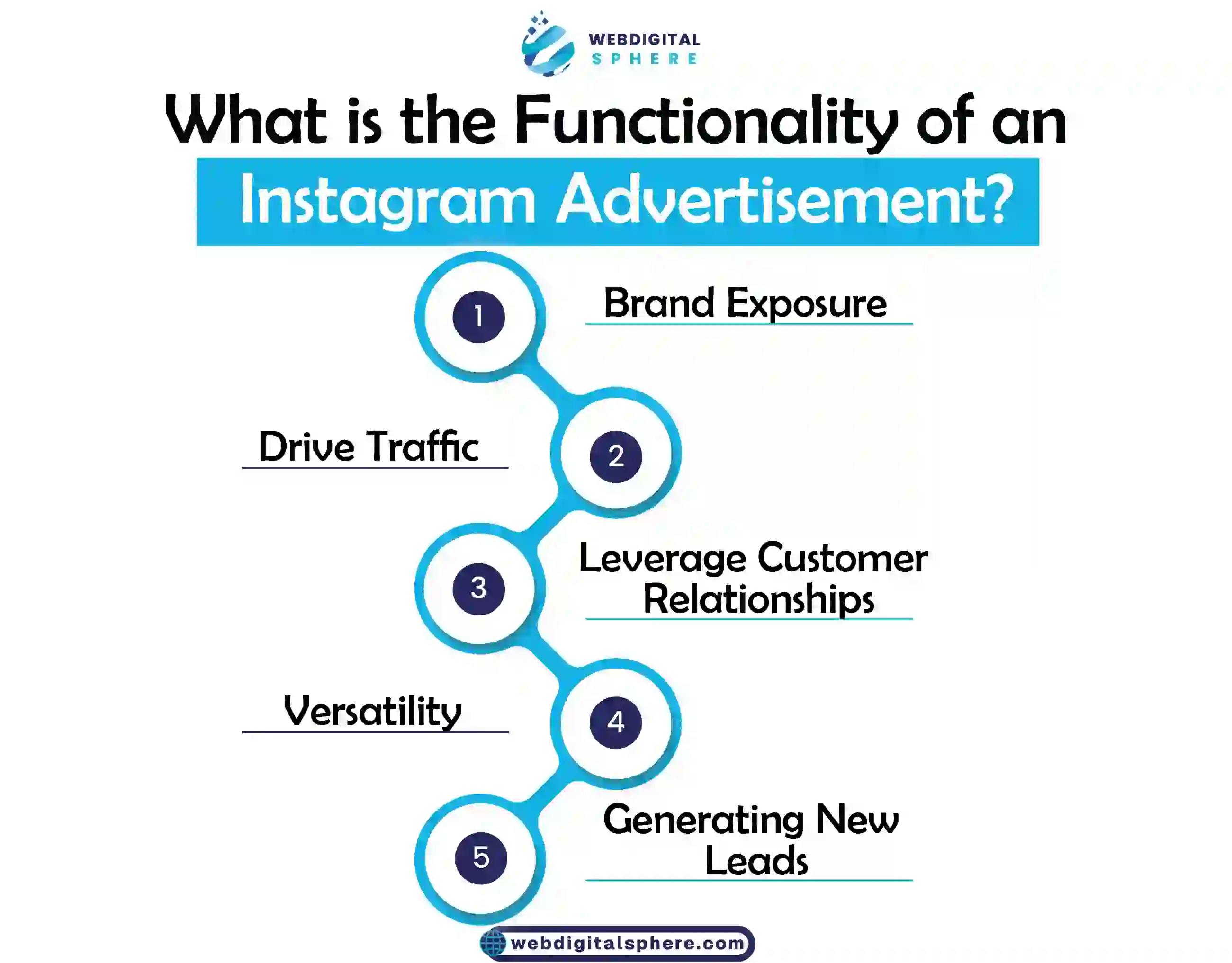 Basic functionality of Instagram advertising is brand exposure that drive traffic and leverage customer relationship