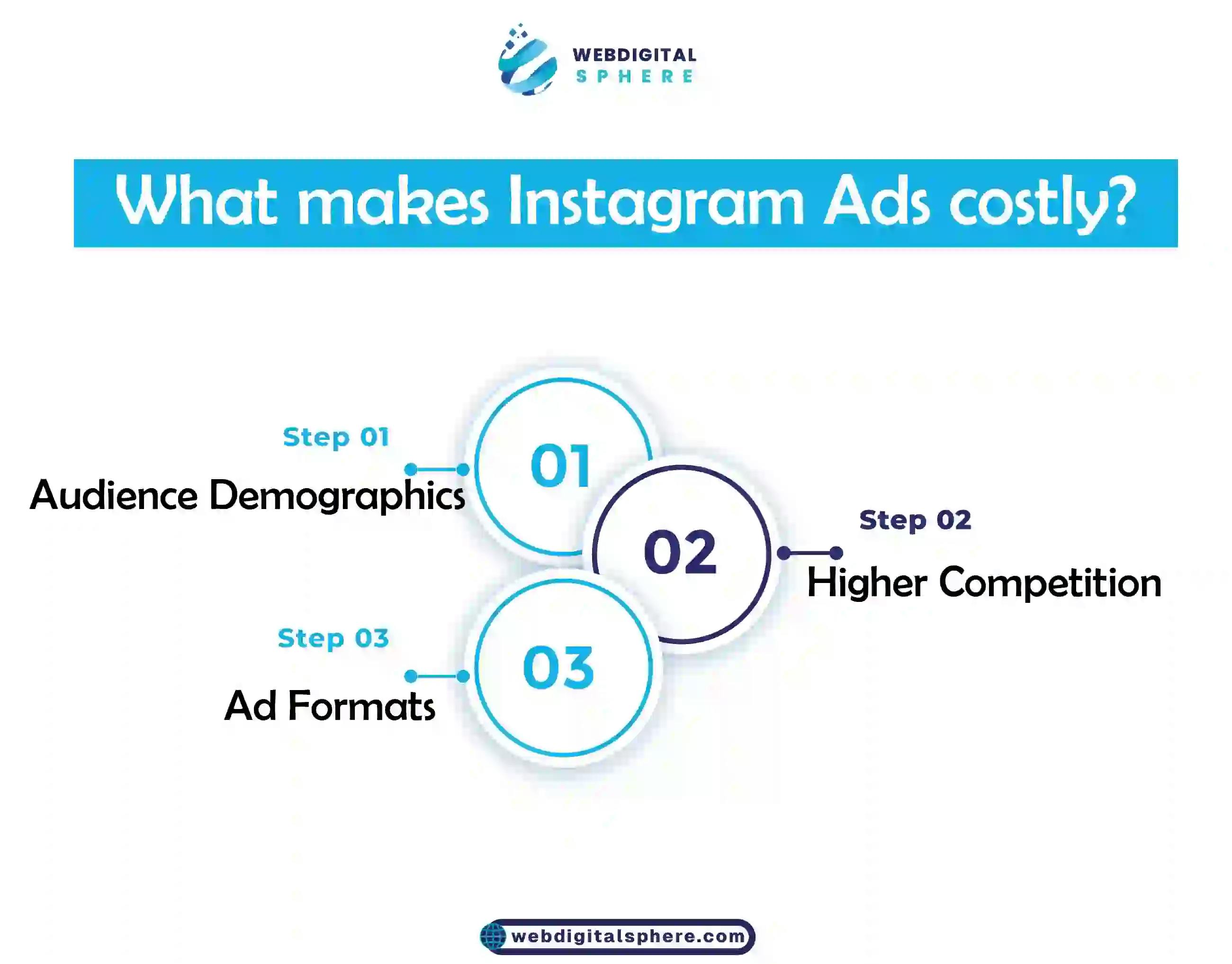 Factors affecting the Instagram ads and how to avoid