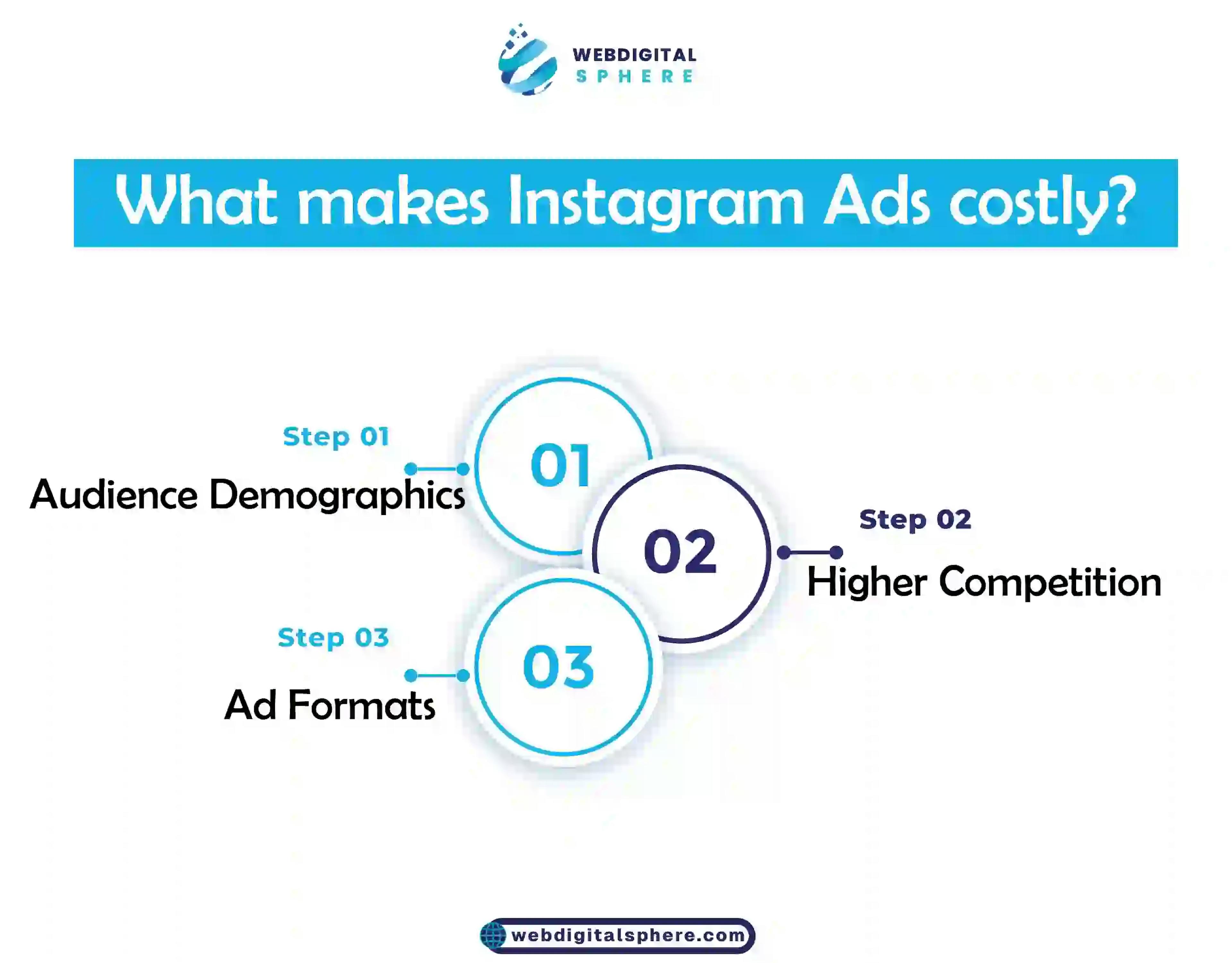 Factors affecting the Instagram ads and how to avoid 