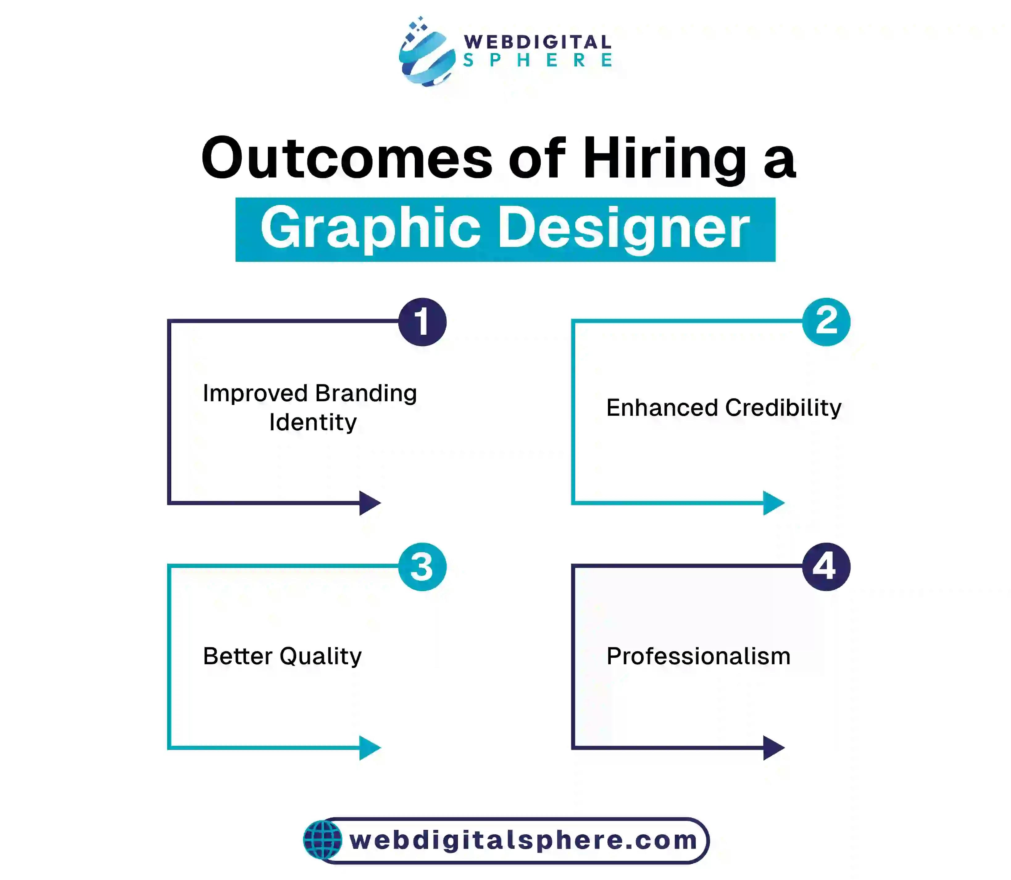 Outcomes to hire a professional designer for your business for better quality designs