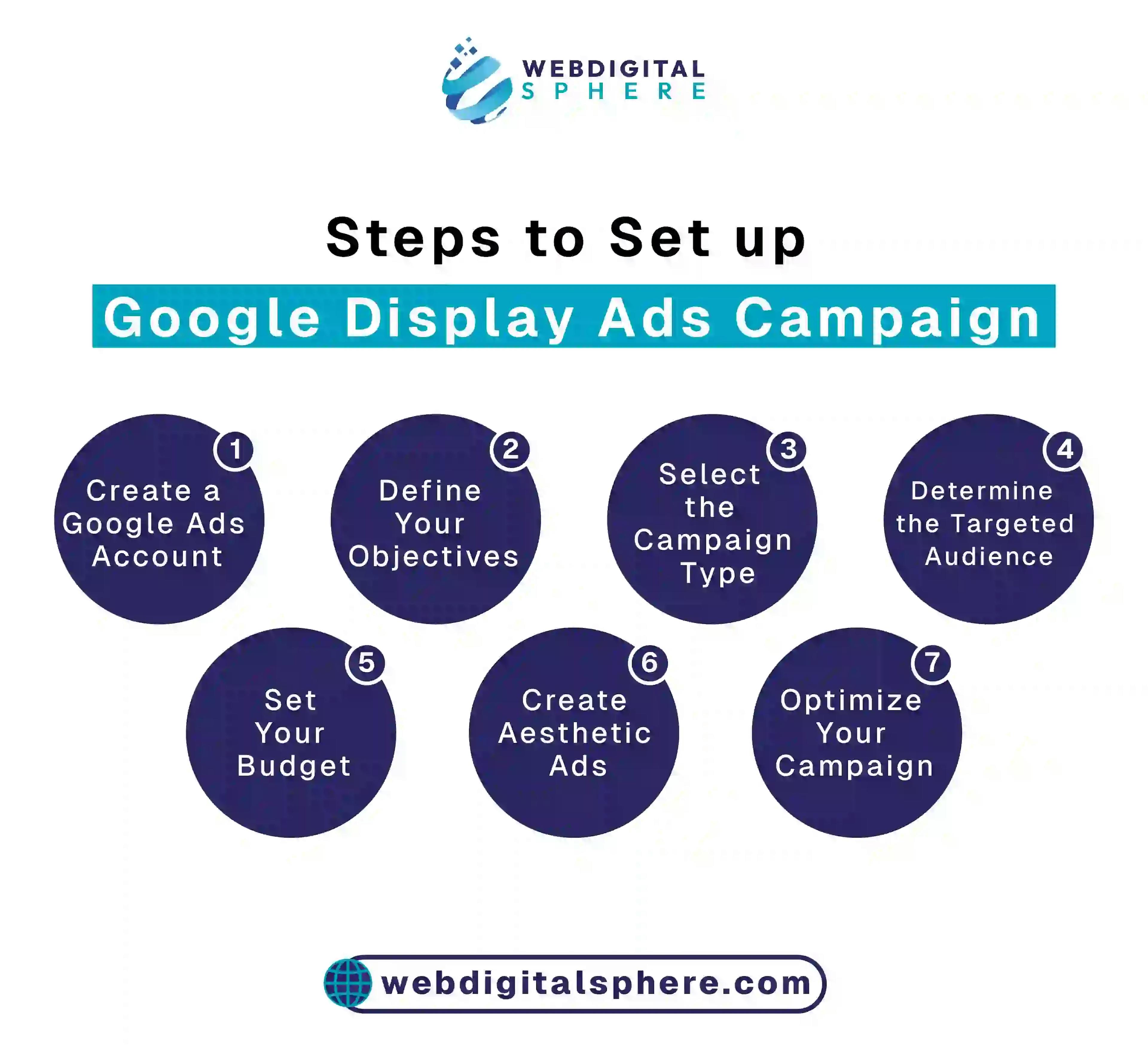 Google Display Ads Campaign