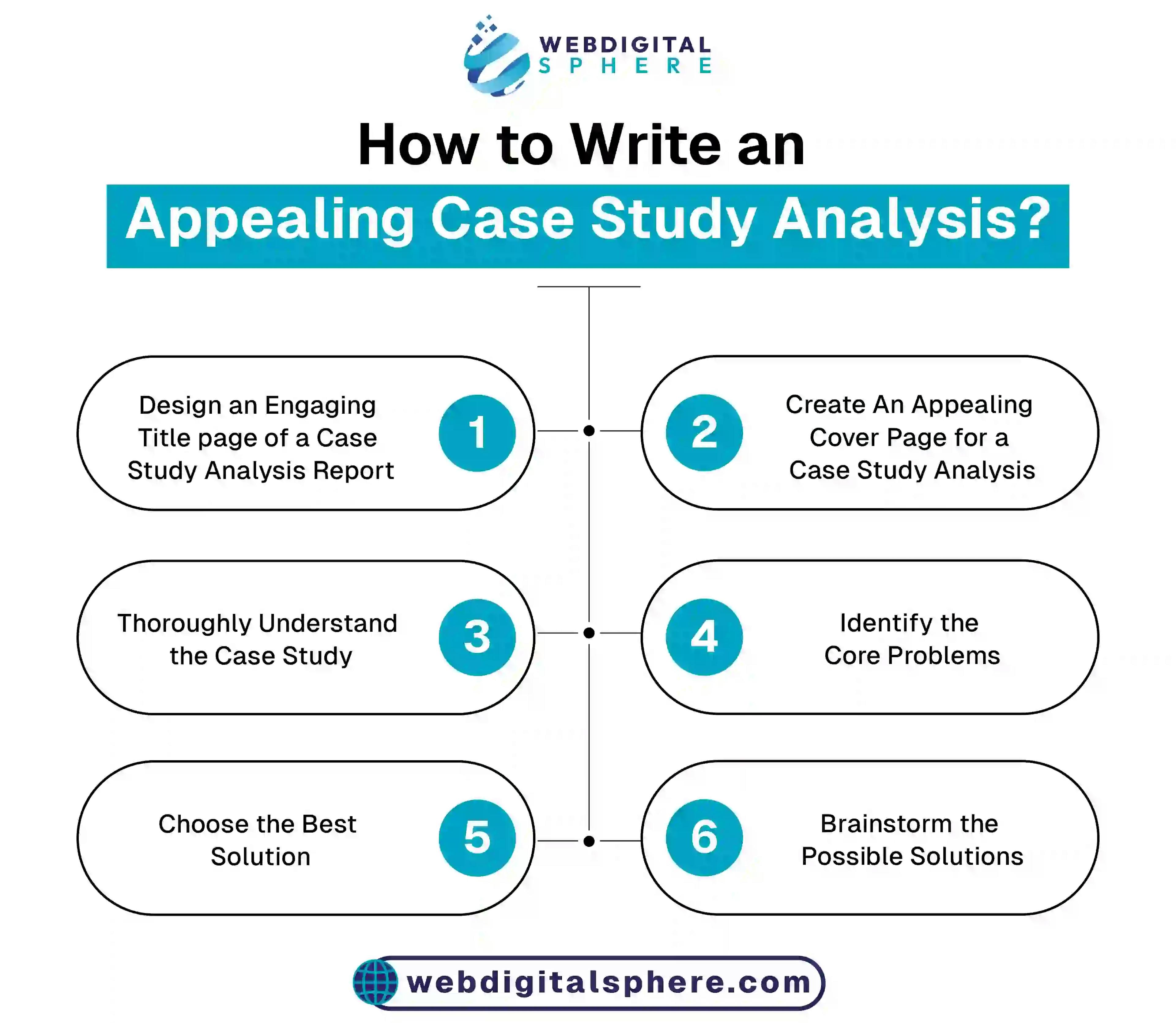 Steps to write a effective case study with highly appealing headings and core elements