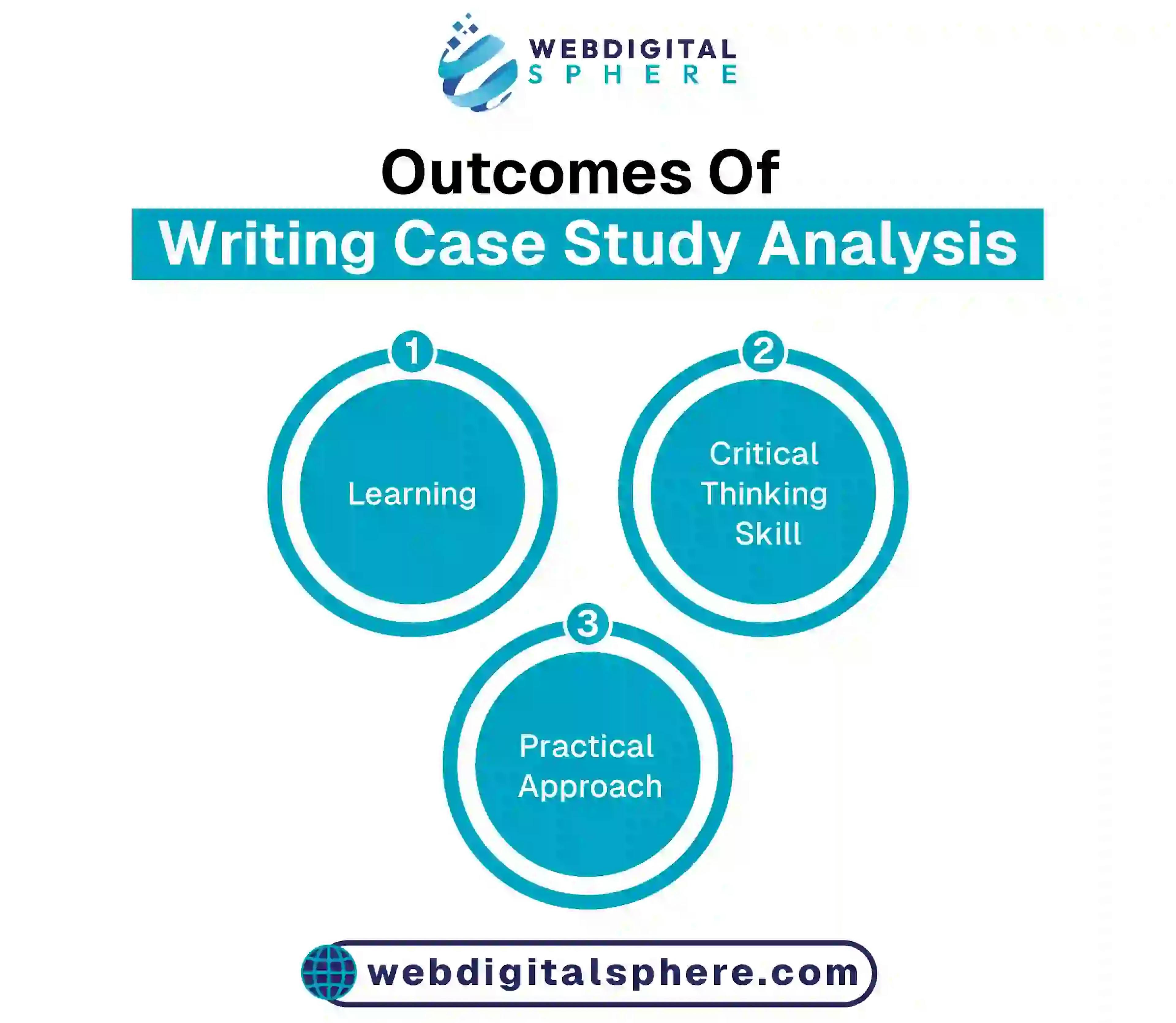 Outcomes of writing case study and analysis