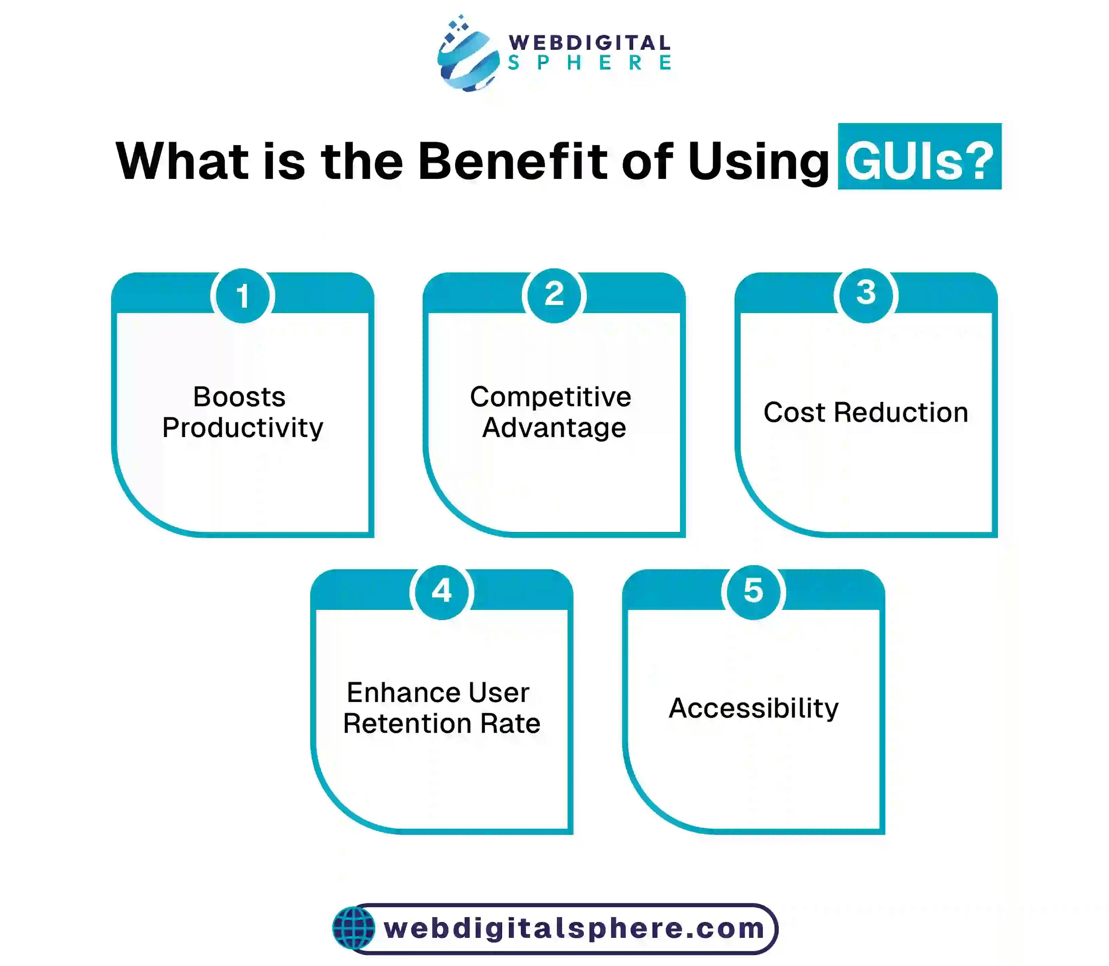 Graphical user interface benefits for user interaction improvement