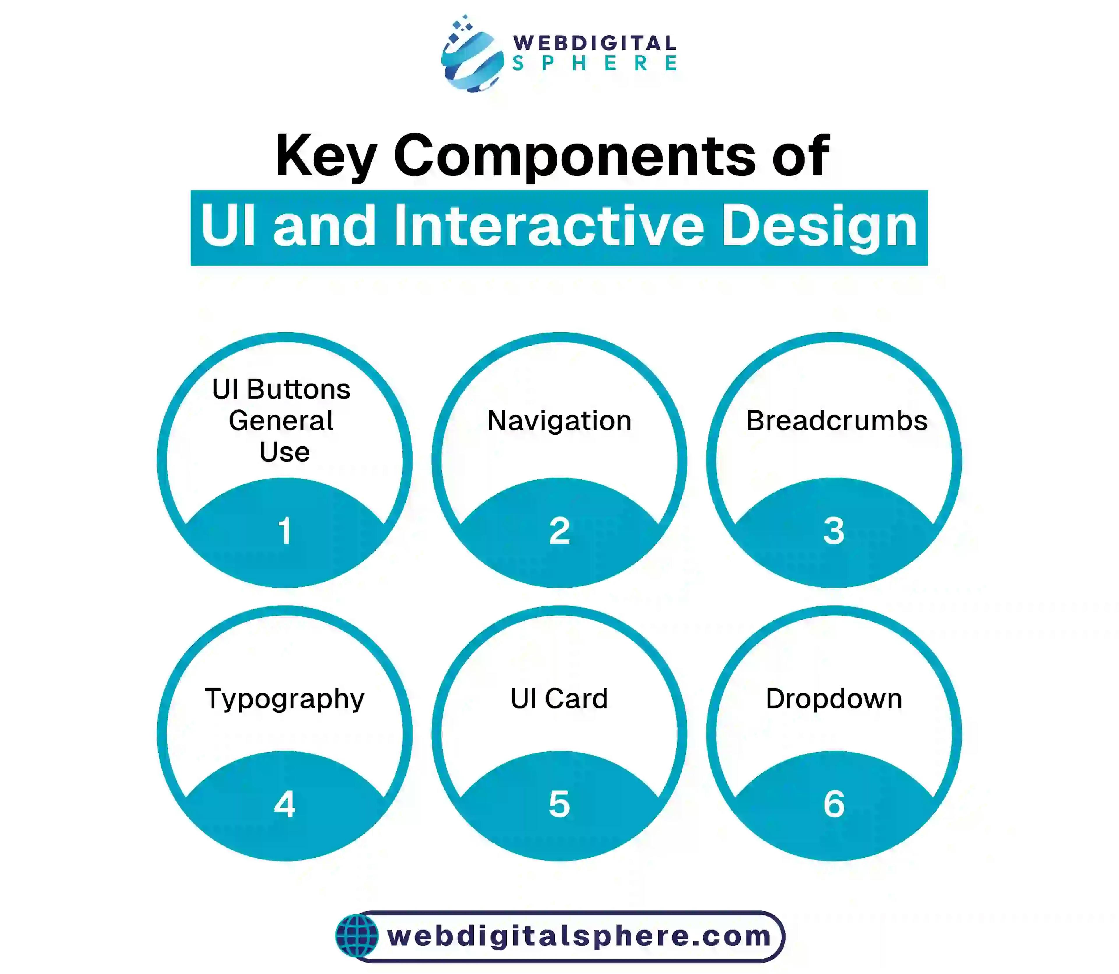 Key components of ui with essential UI elements