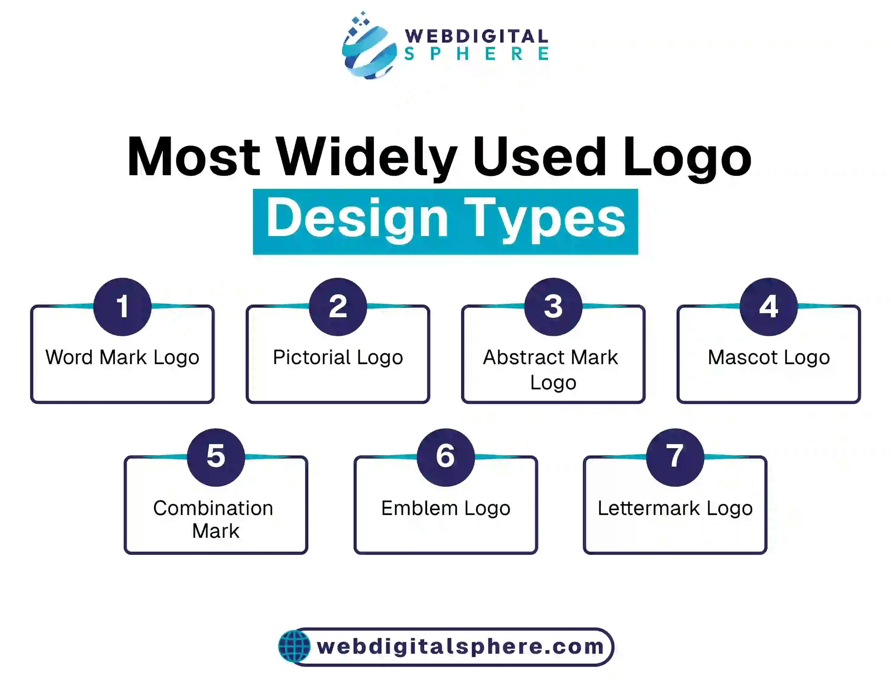 Most widely used logotypes in marketplace for corporate business