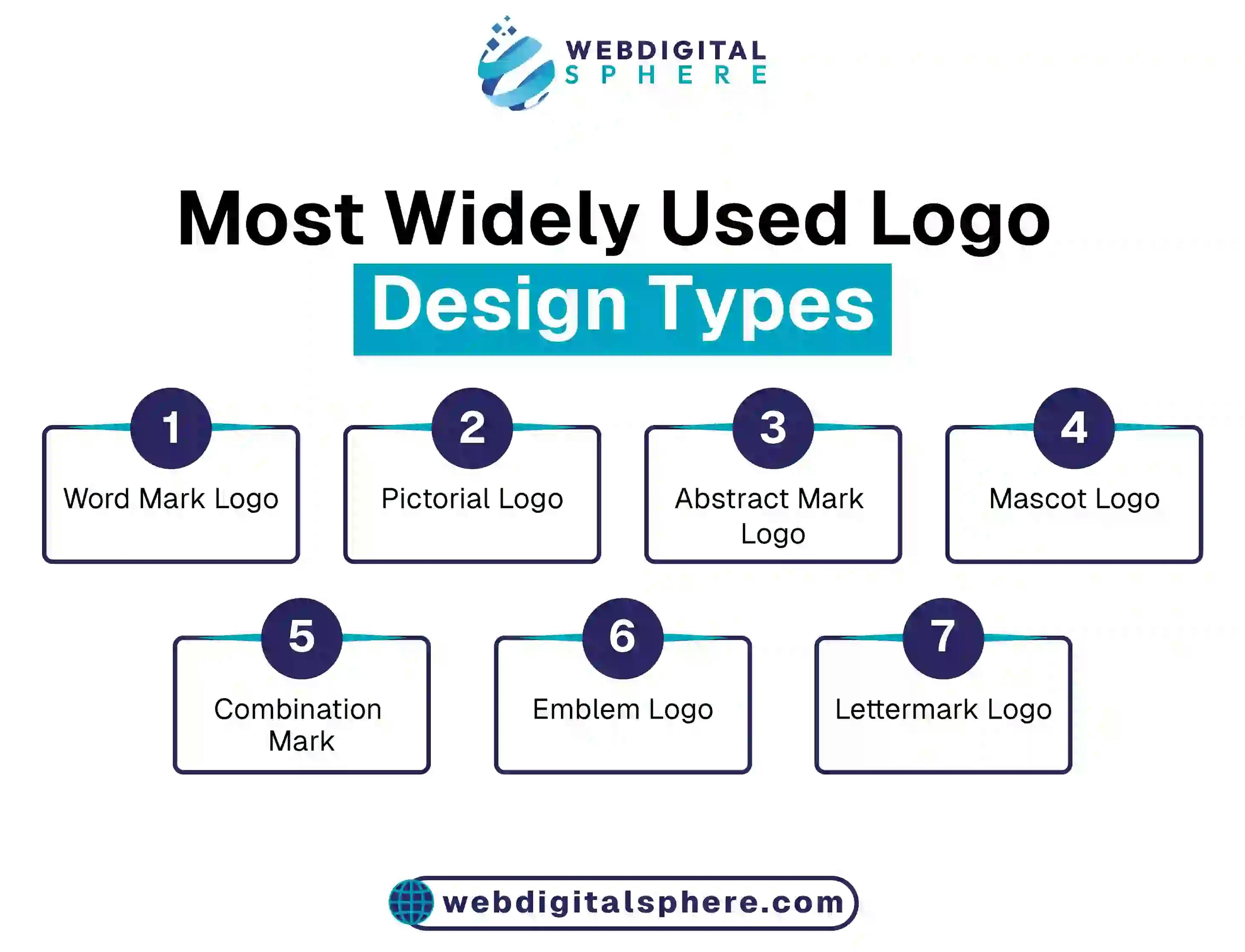 Most widely used logotypes in marketplace for corporate business