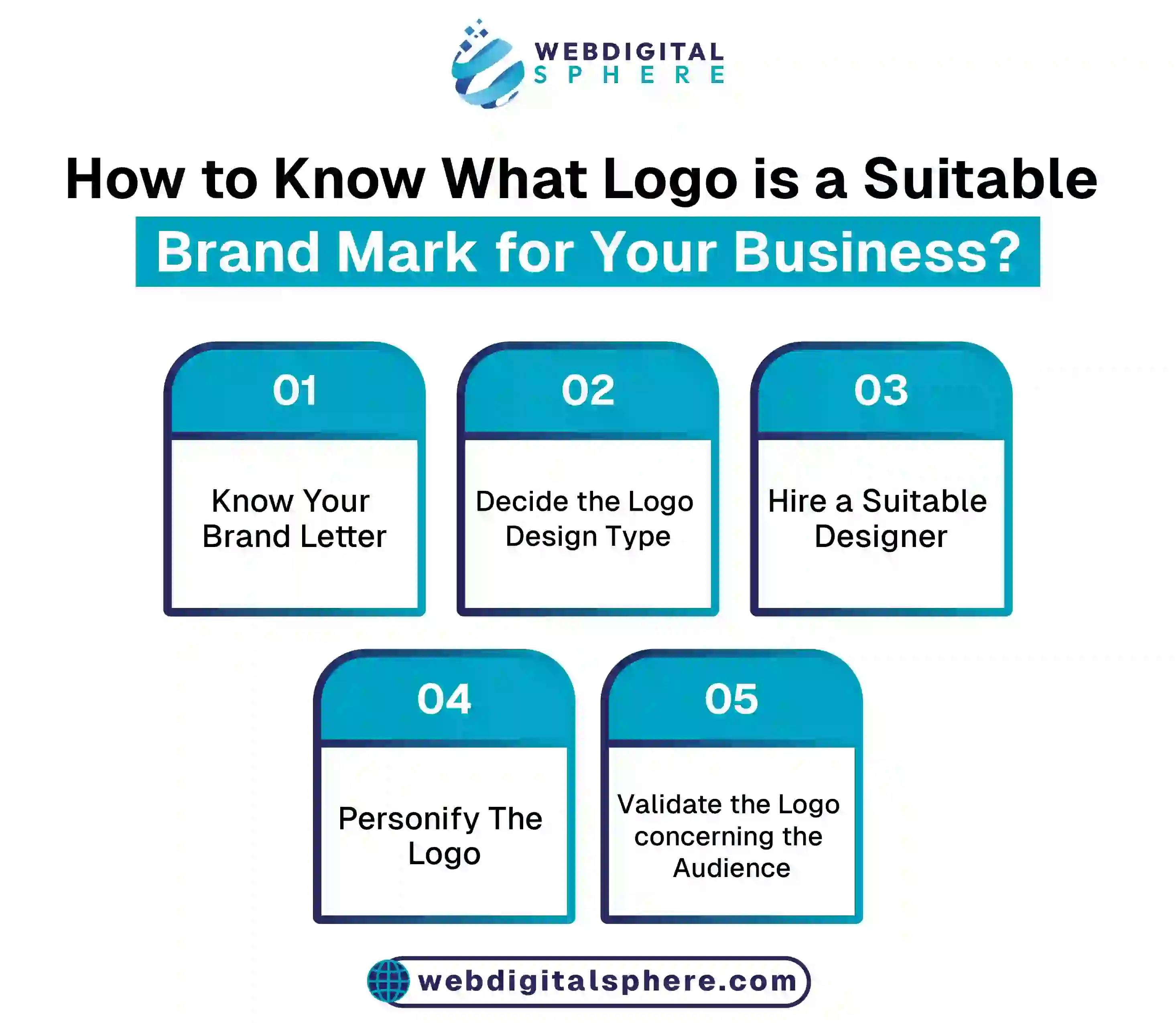 Step to understand the selection of logo type for your business