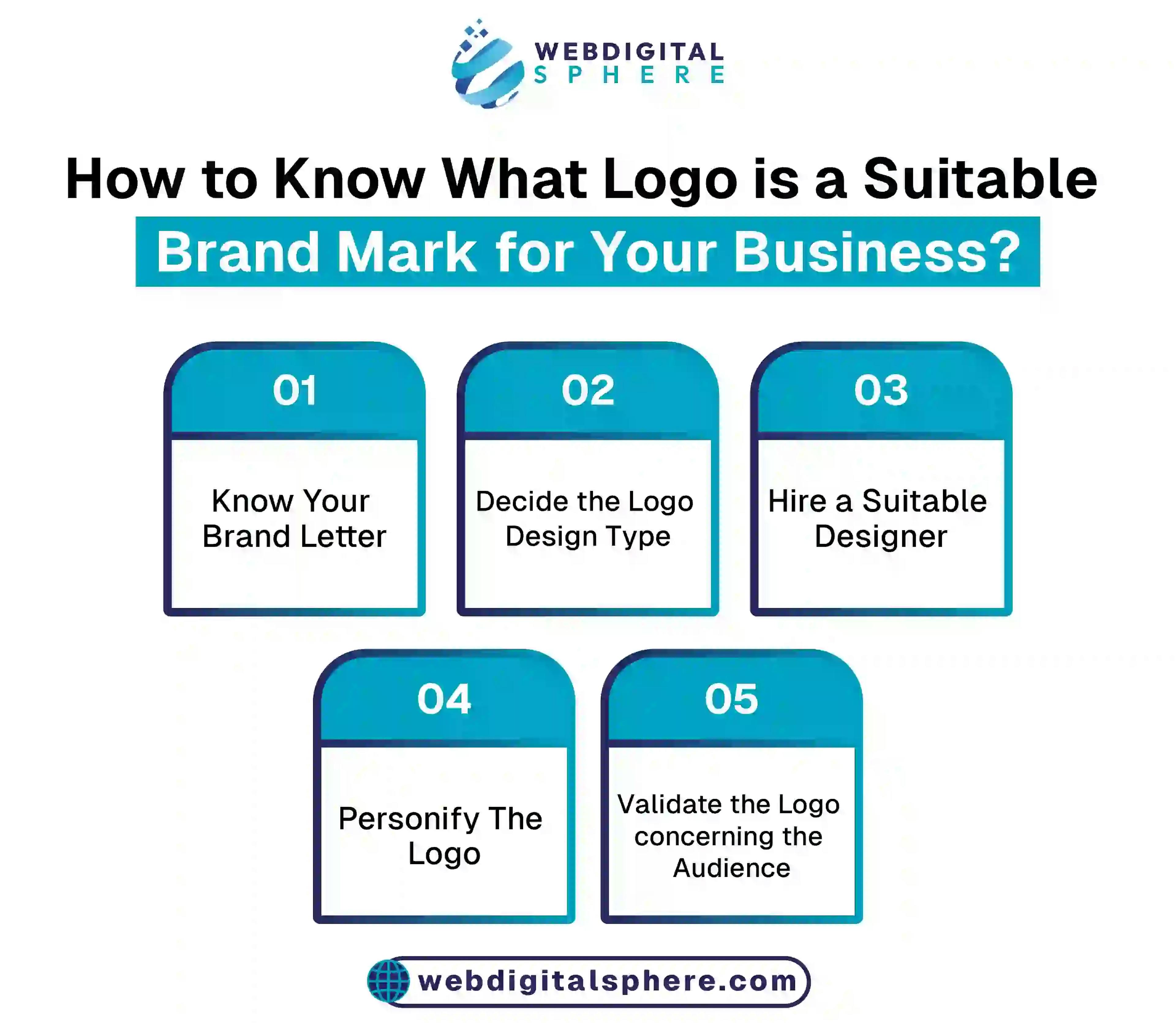 Step to understand the selection of logo type for your business