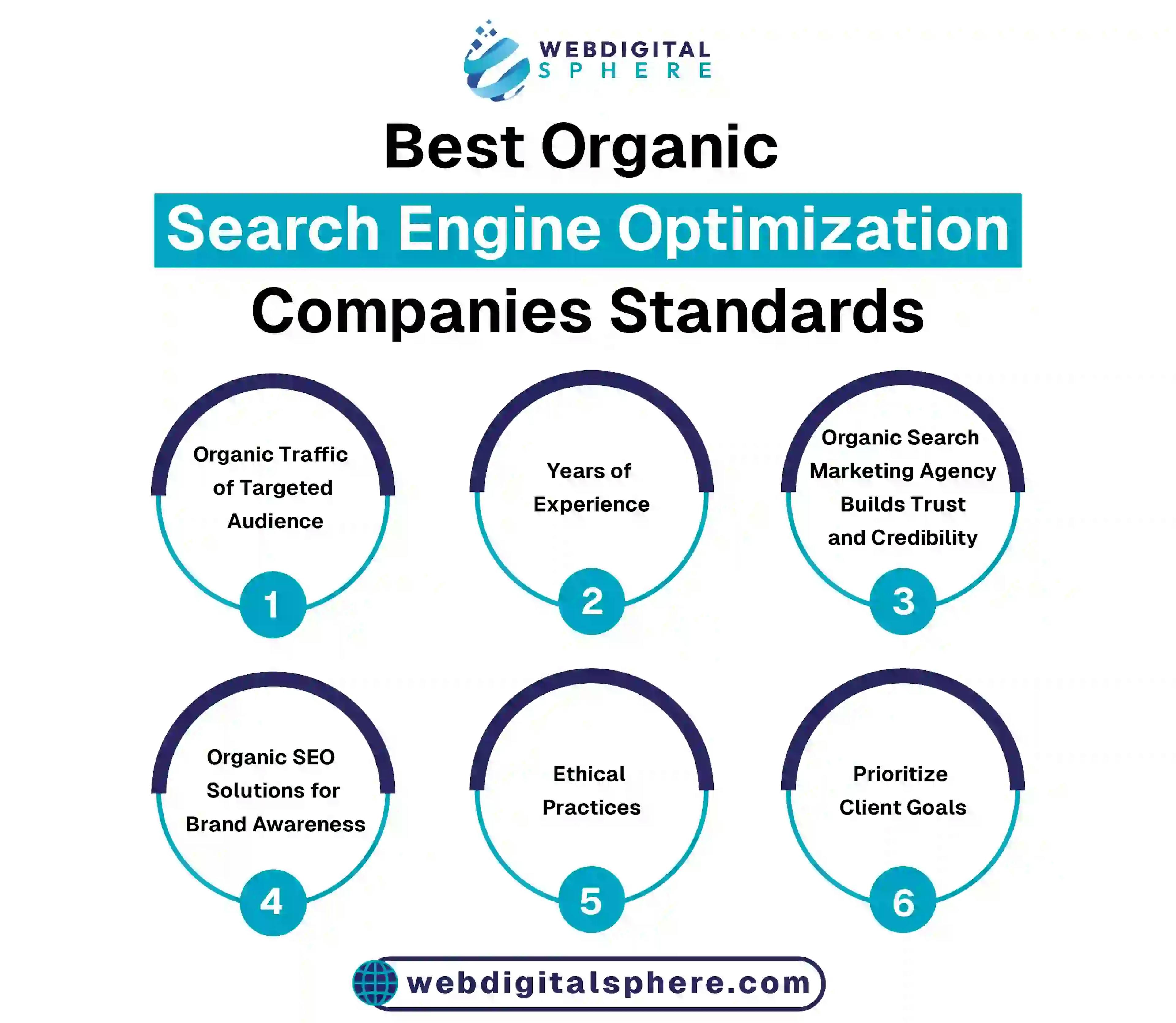 Best organic search engine optimization companies and standard