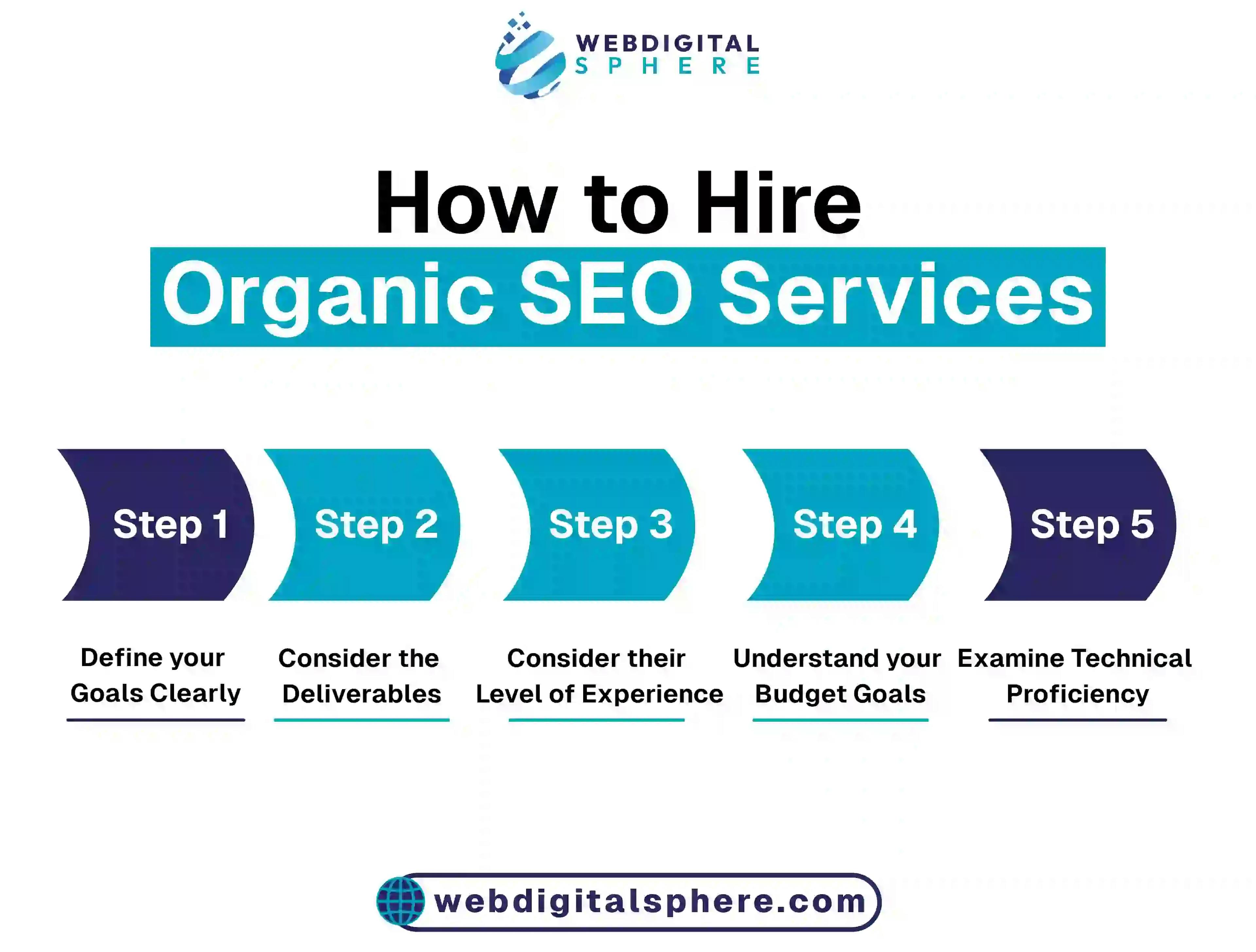 5 steps to hire organic SEO services