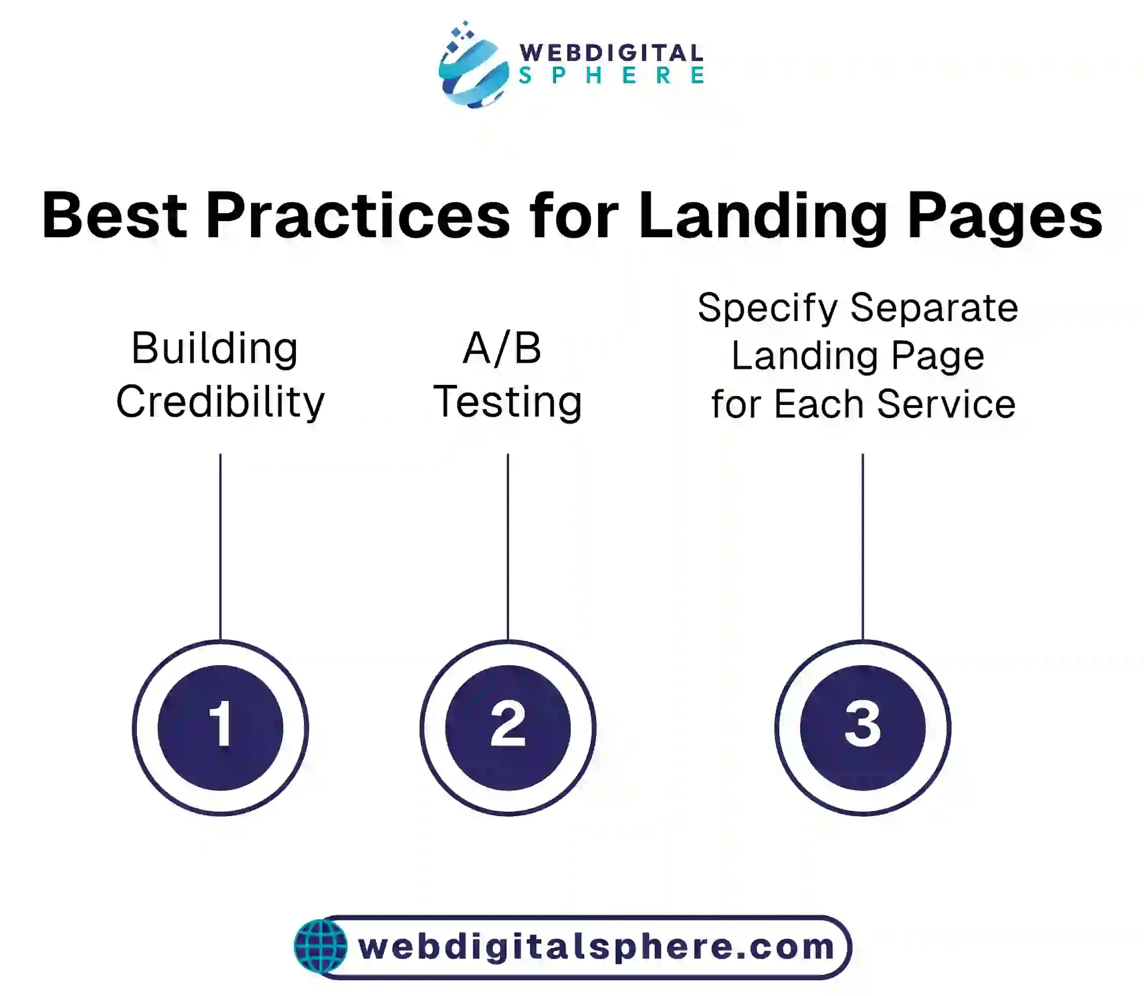 Best practices for landing pages to build credibility using ab testing for effective campaign