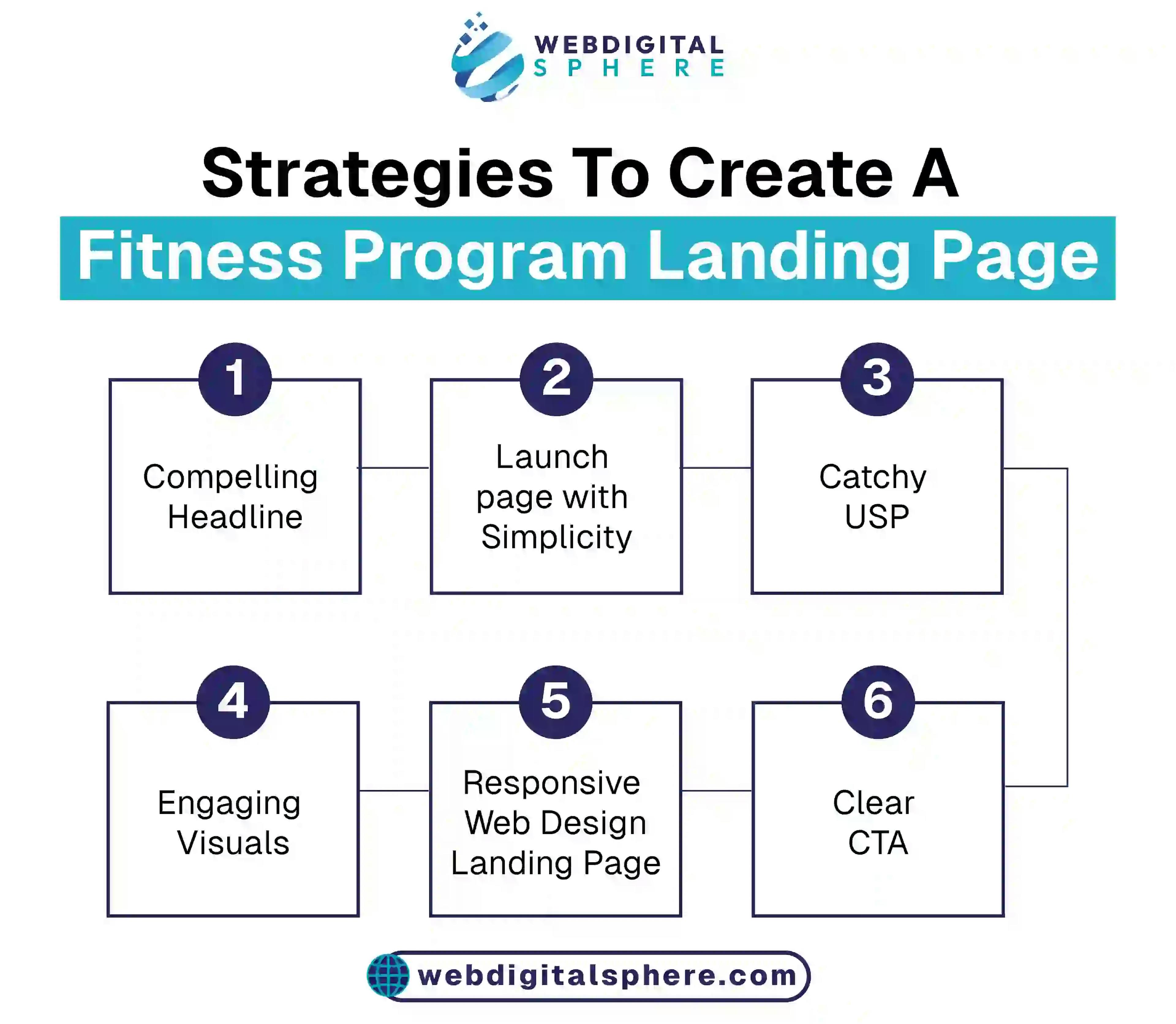 Different strategies to create fitness landing page design for website