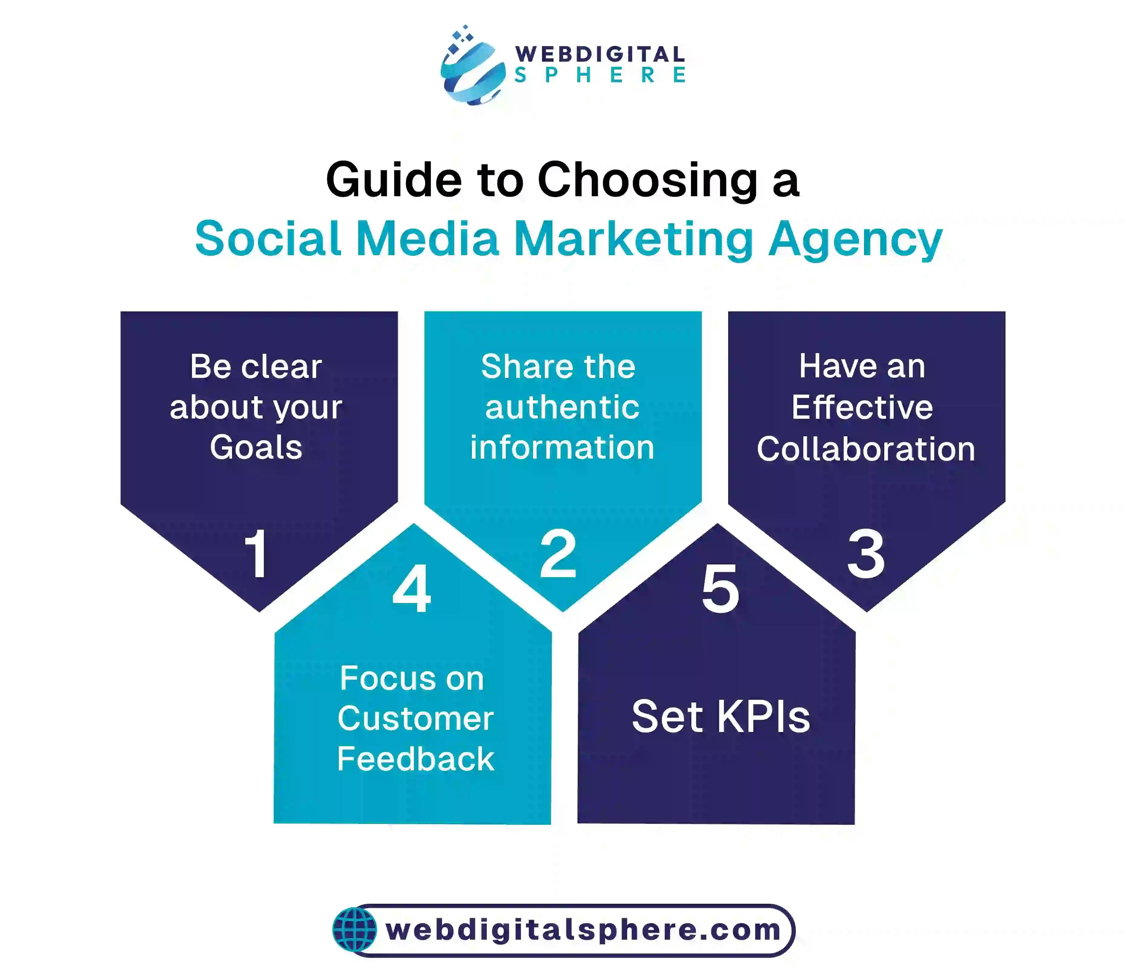 Setting social media agency target audience