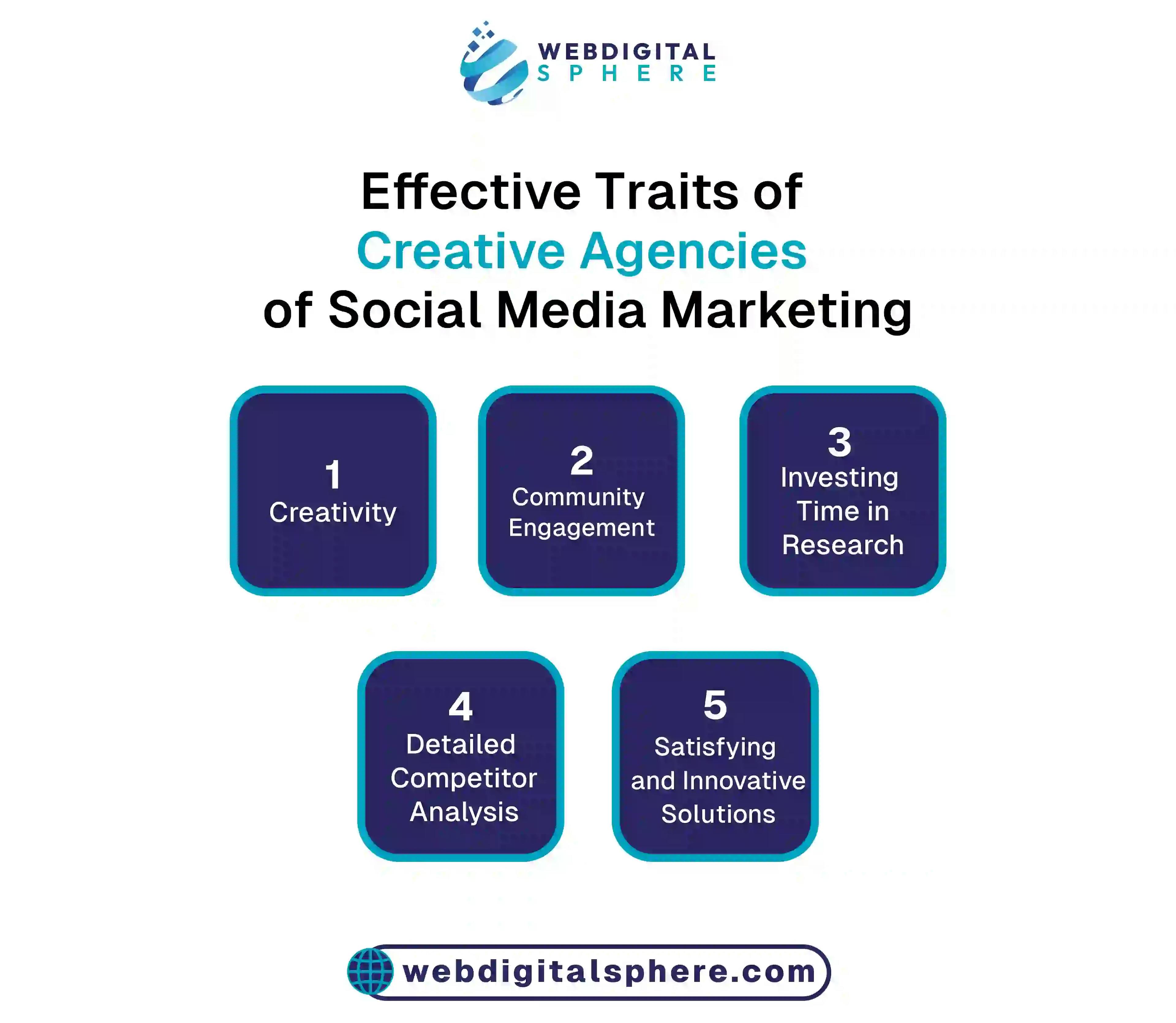 Effective creative agencies for best marking traits including community engagement and competitors marketing strategies