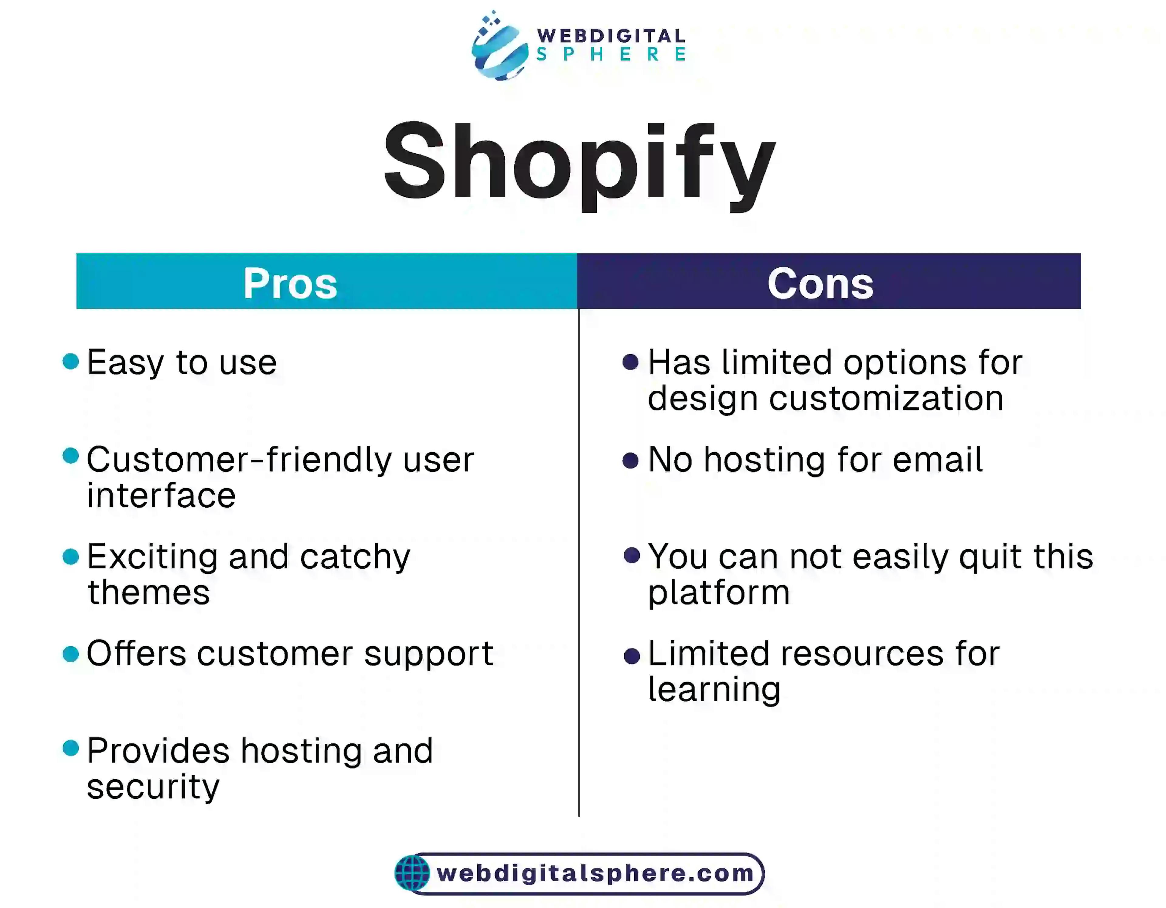 Pros and cons of Shopify stores as a business platform