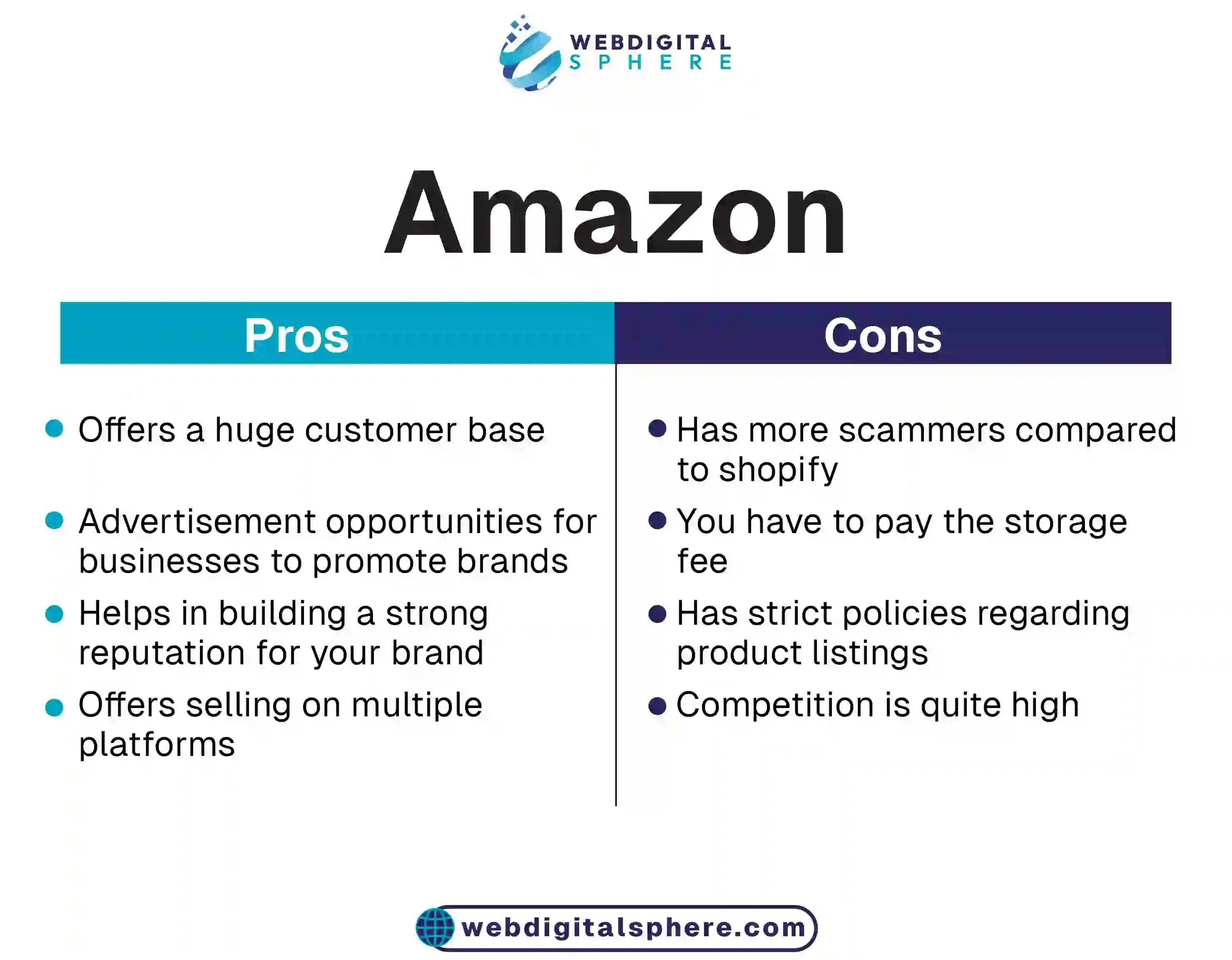 Amazon pros and cons as famous marketplace