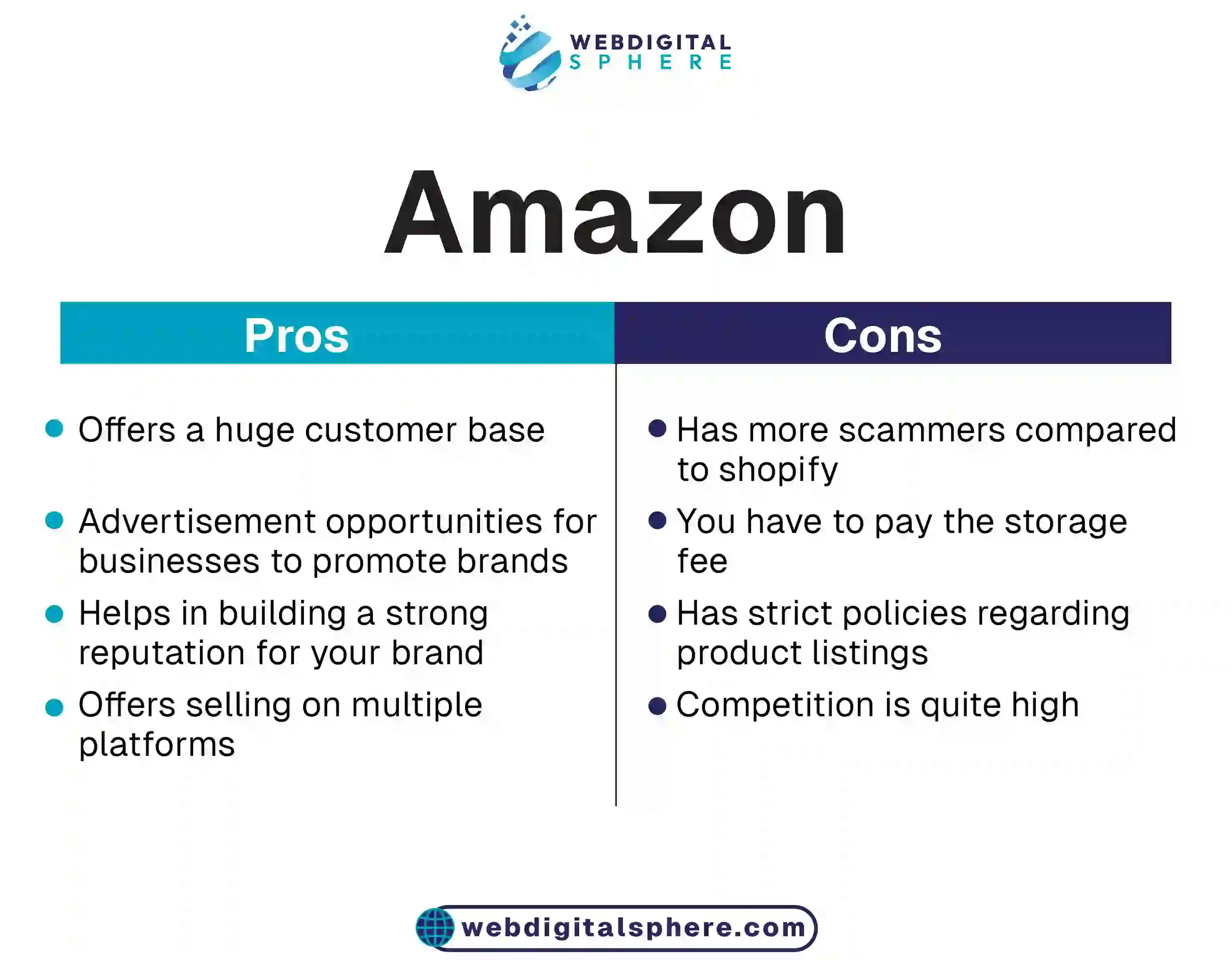 Amazon pros and cons as famous marketplace
