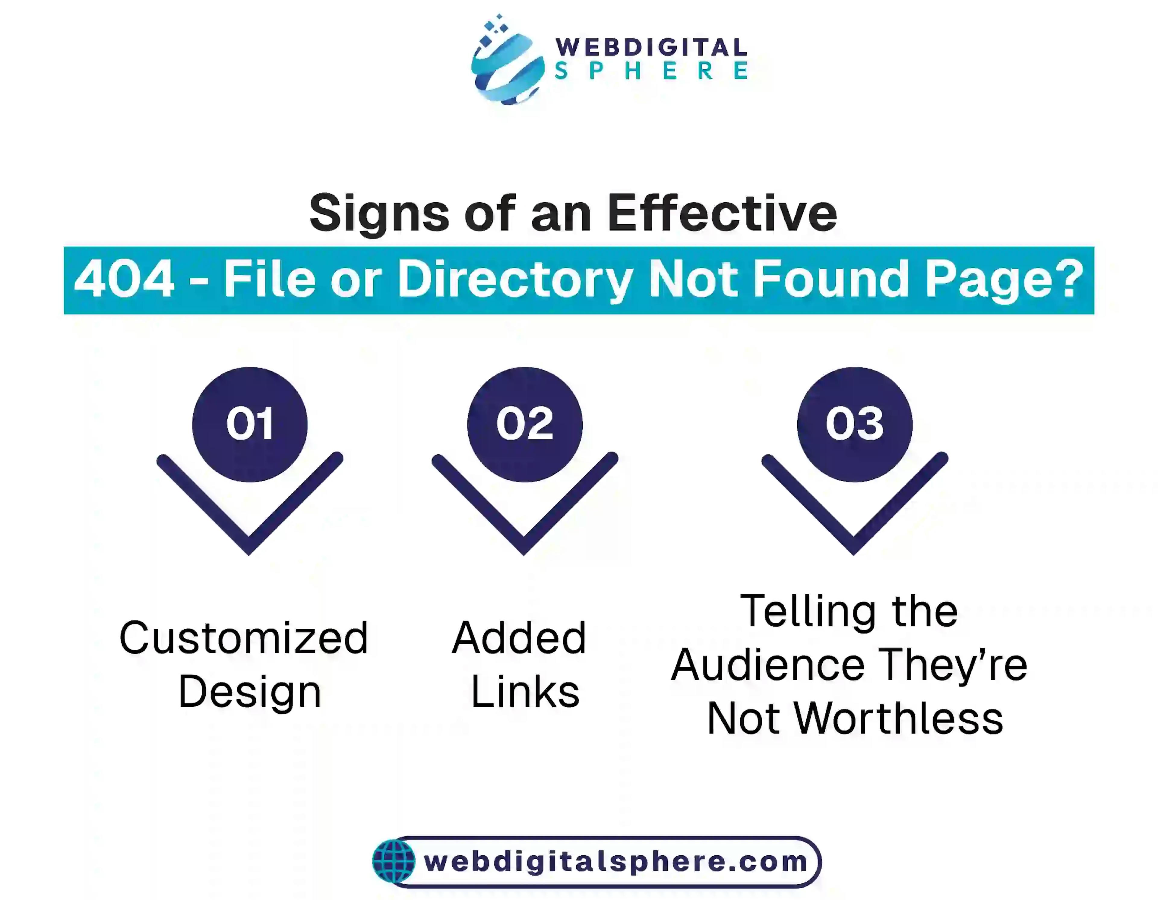 Signs of 494 file or directory not found