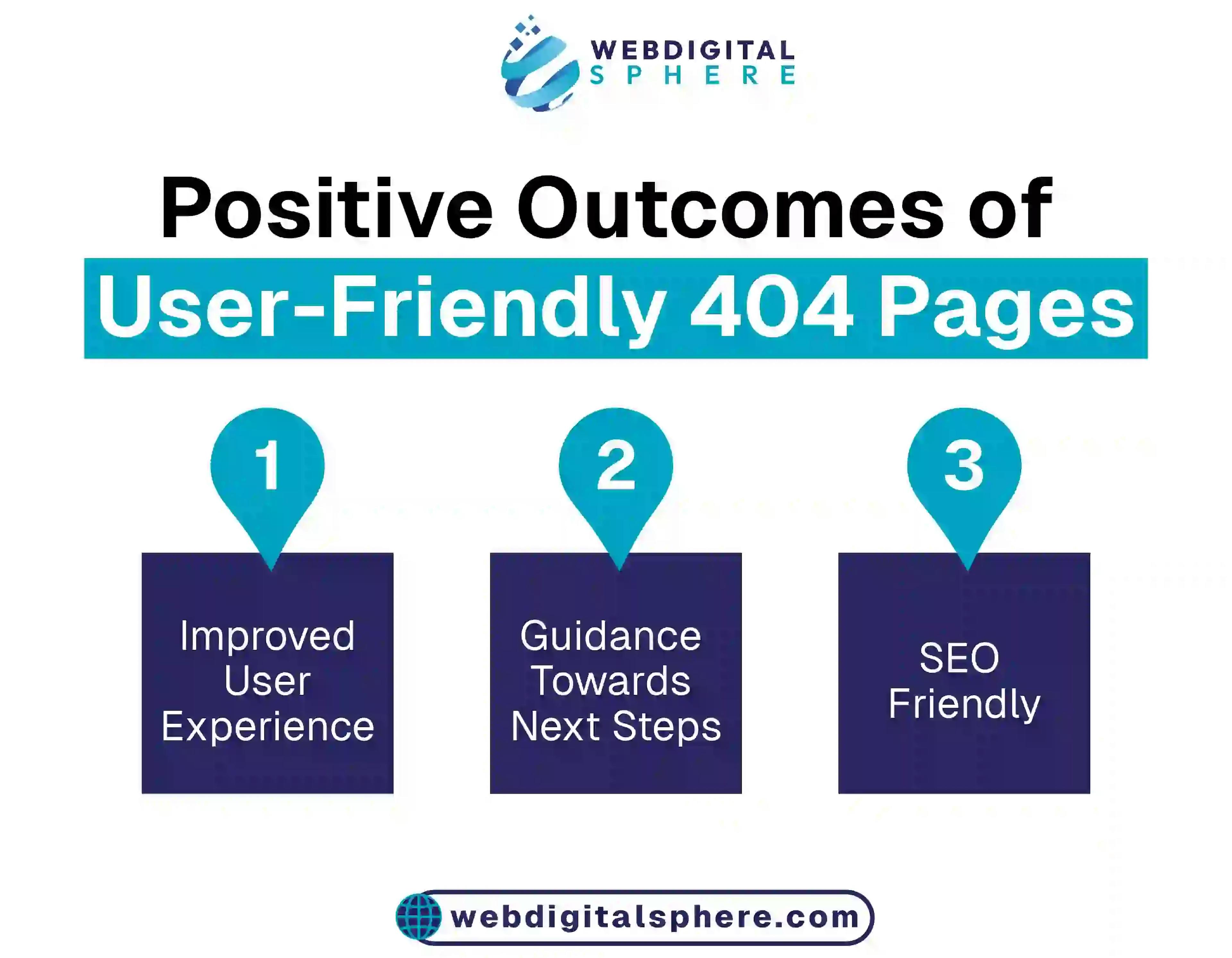 Outcomes of user friendly 494 pages