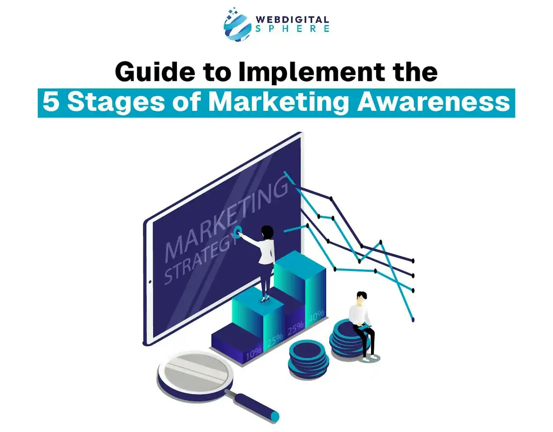 5 stages of marketing awareness funnels